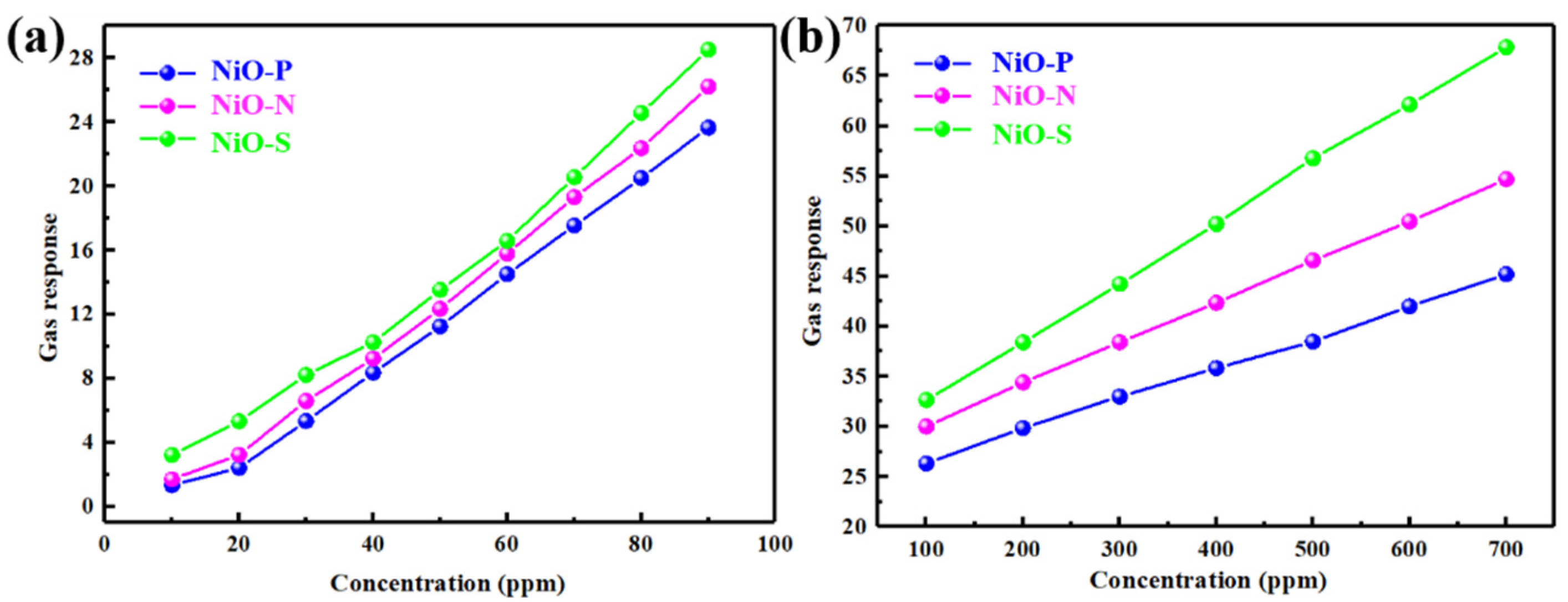 Chemosensors 10 00341 g011
