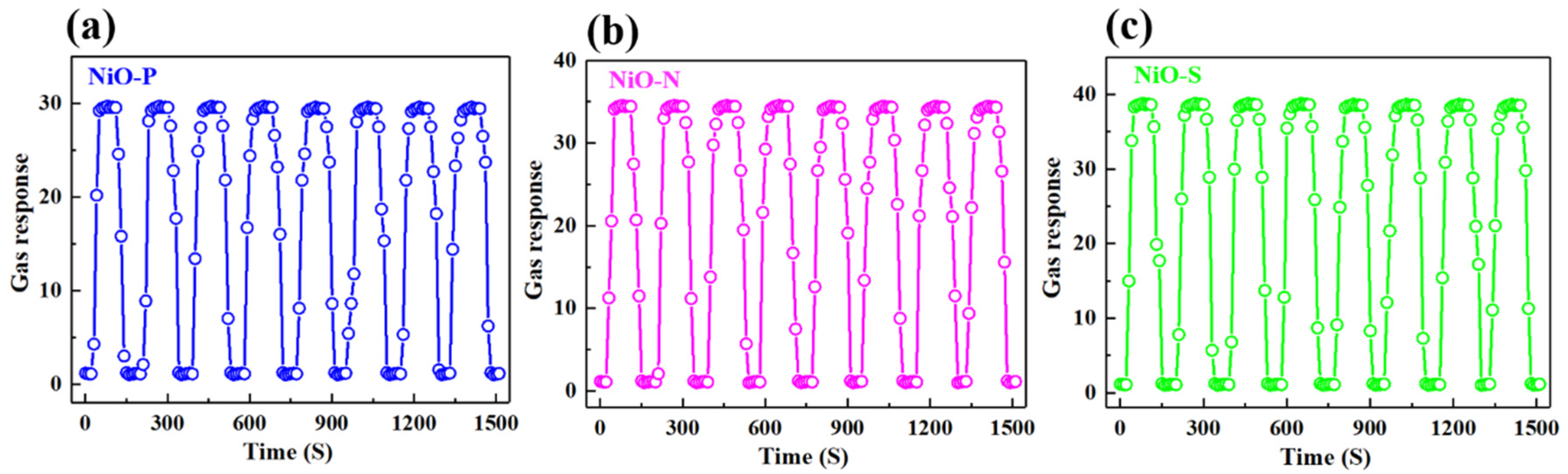 Chemosensors 10 00341 g012