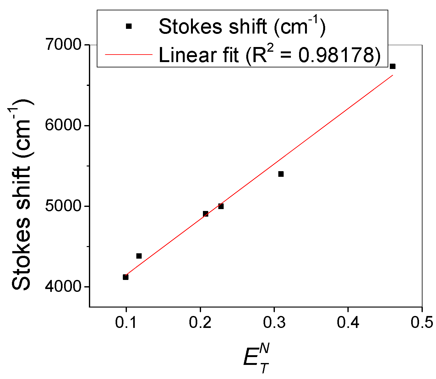 Chemosensors 10 00343 g002