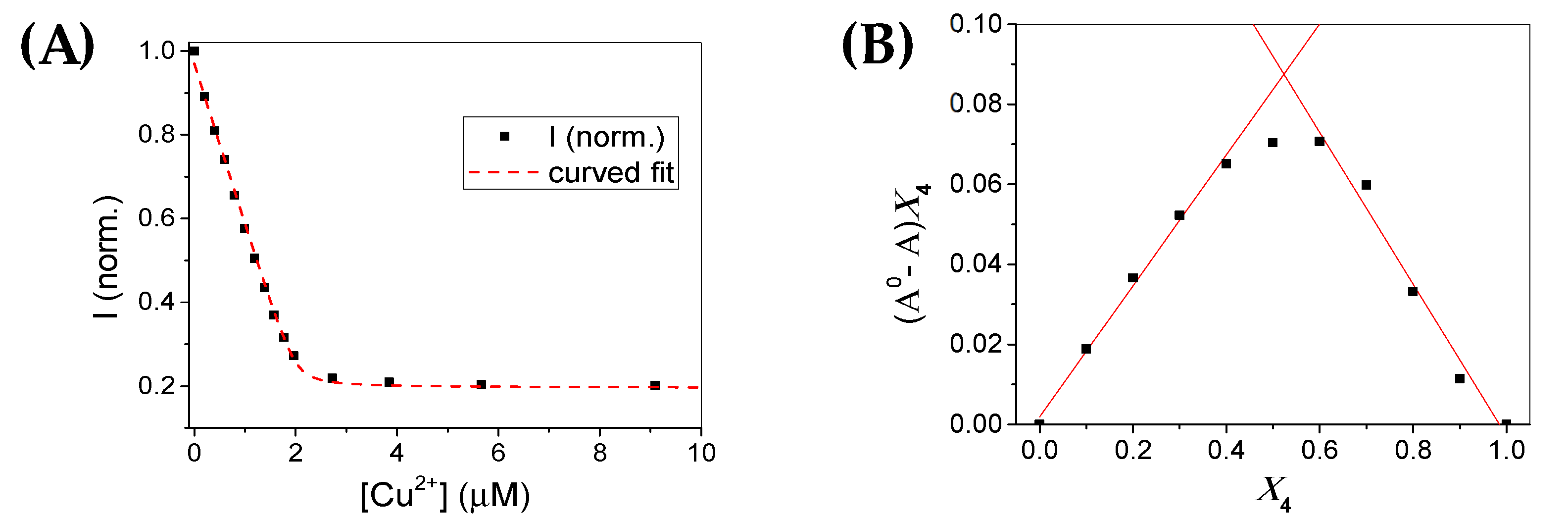 Chemosensors 10 00343 g006