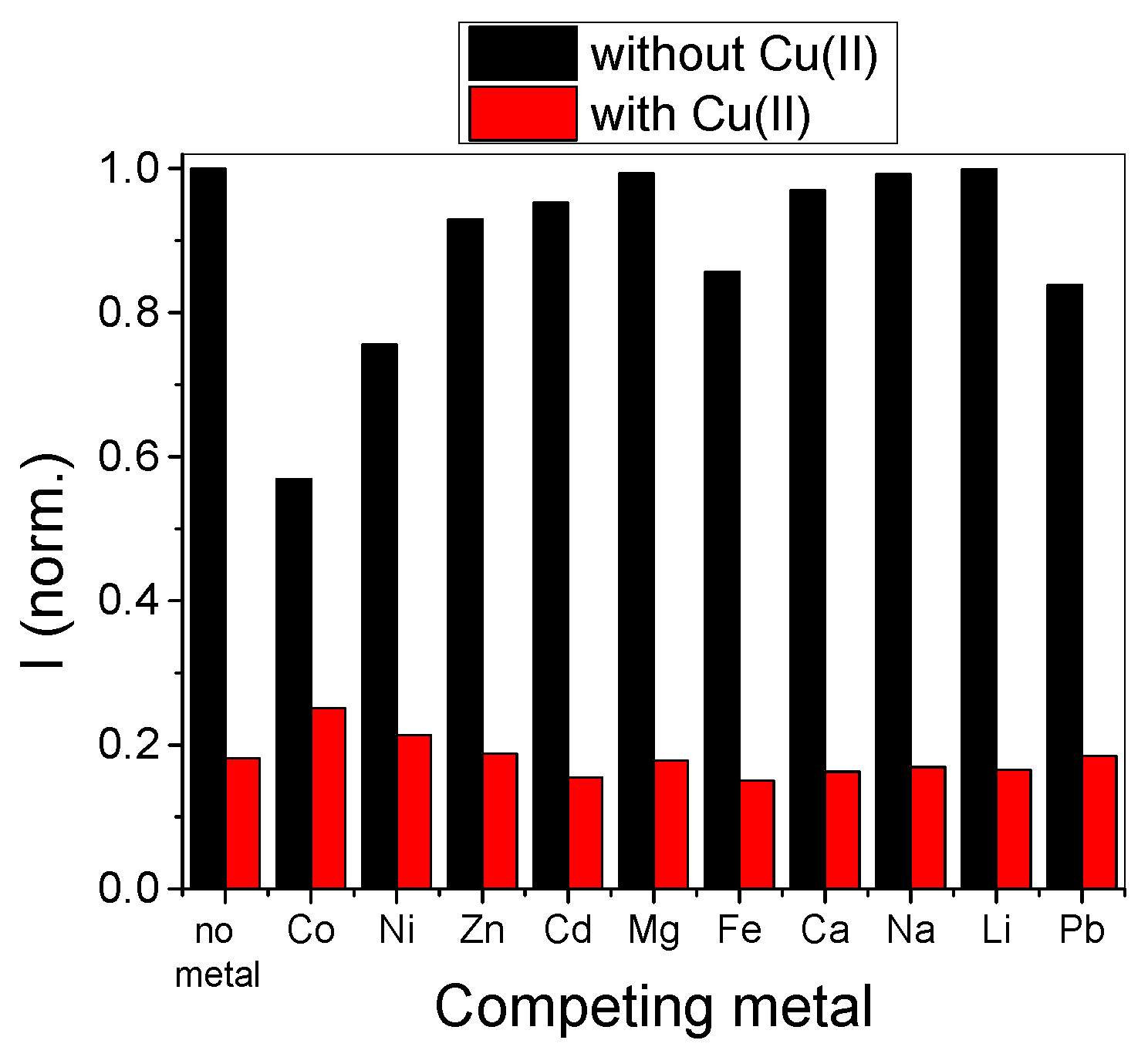 Chemosensors 10 00343 g007