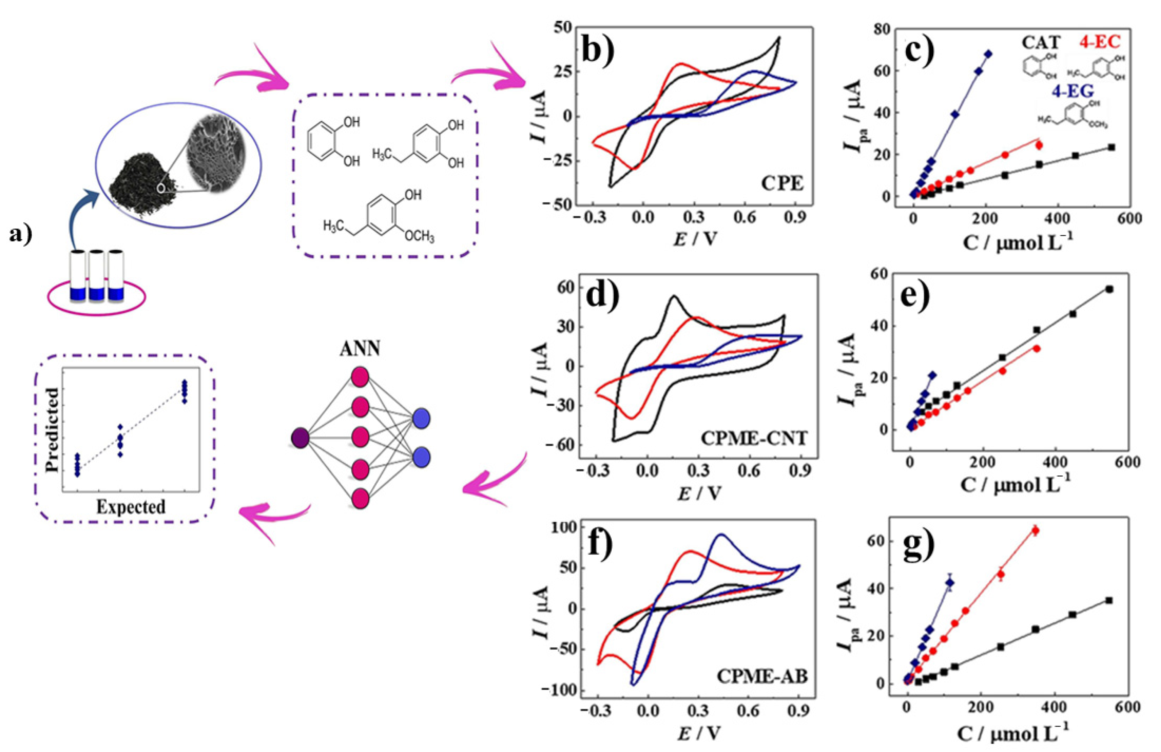 Chemosensors 10 00344 g006