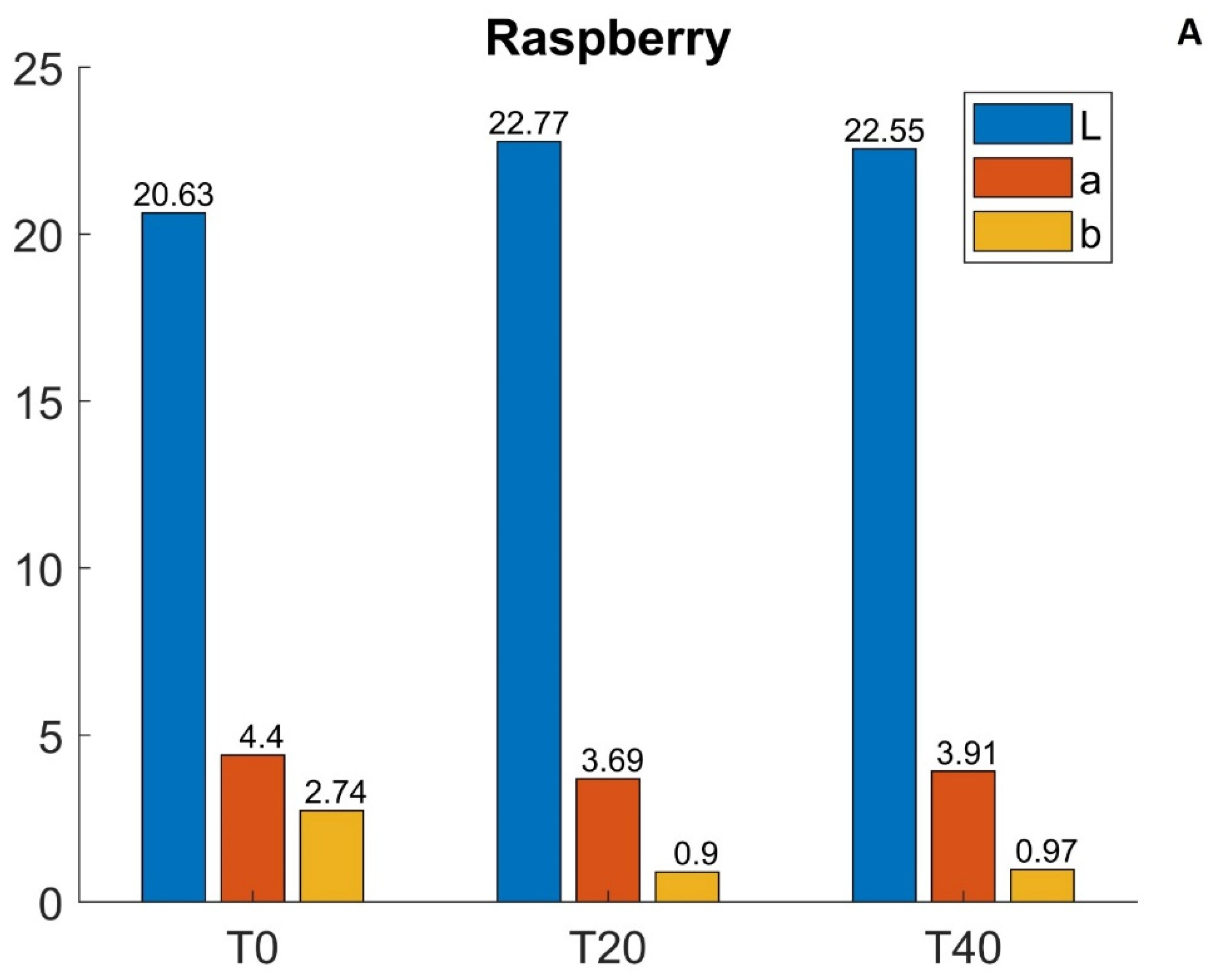 Chemosensors 10 00345 g003a