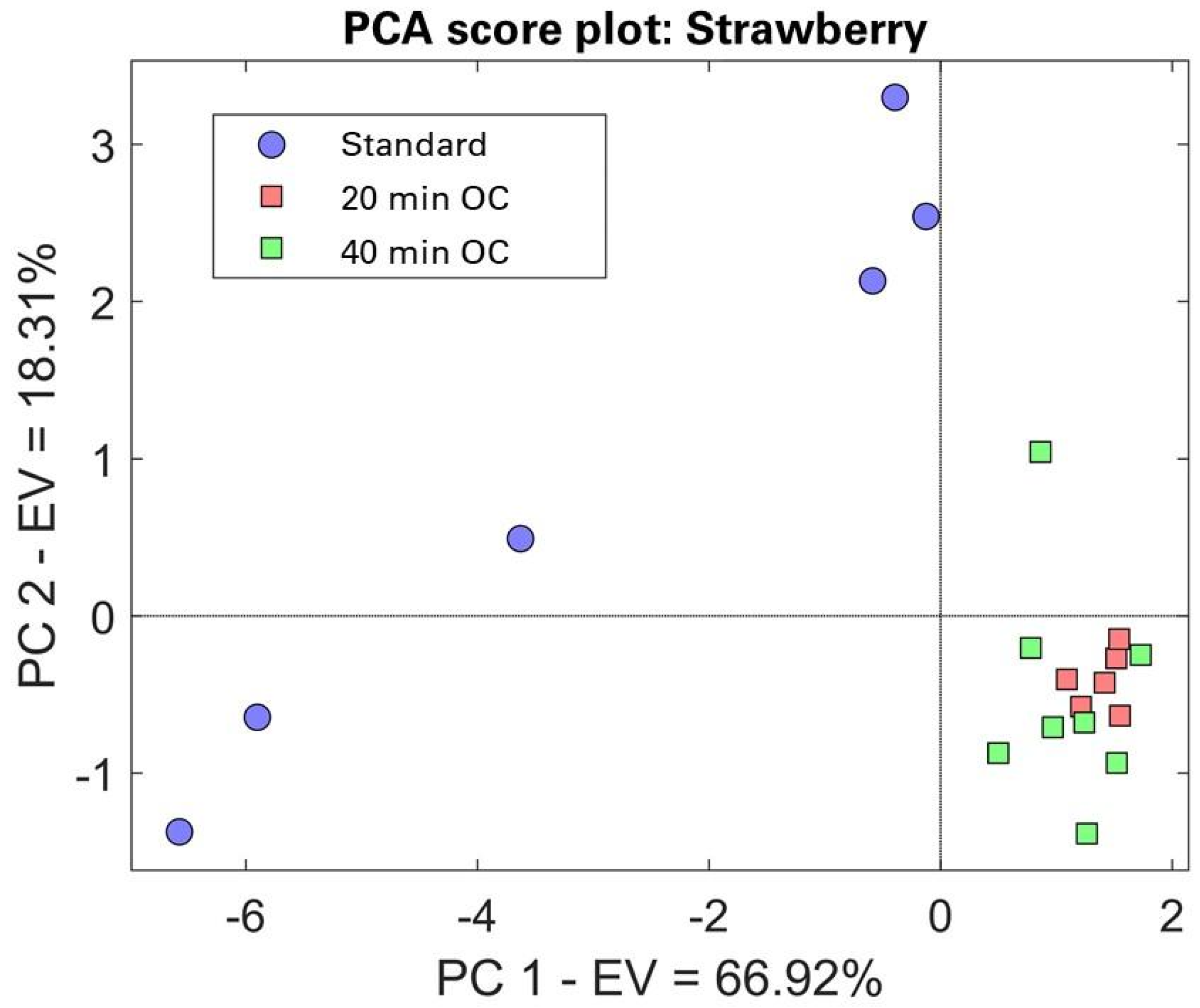 Chemosensors 10 00345 g006