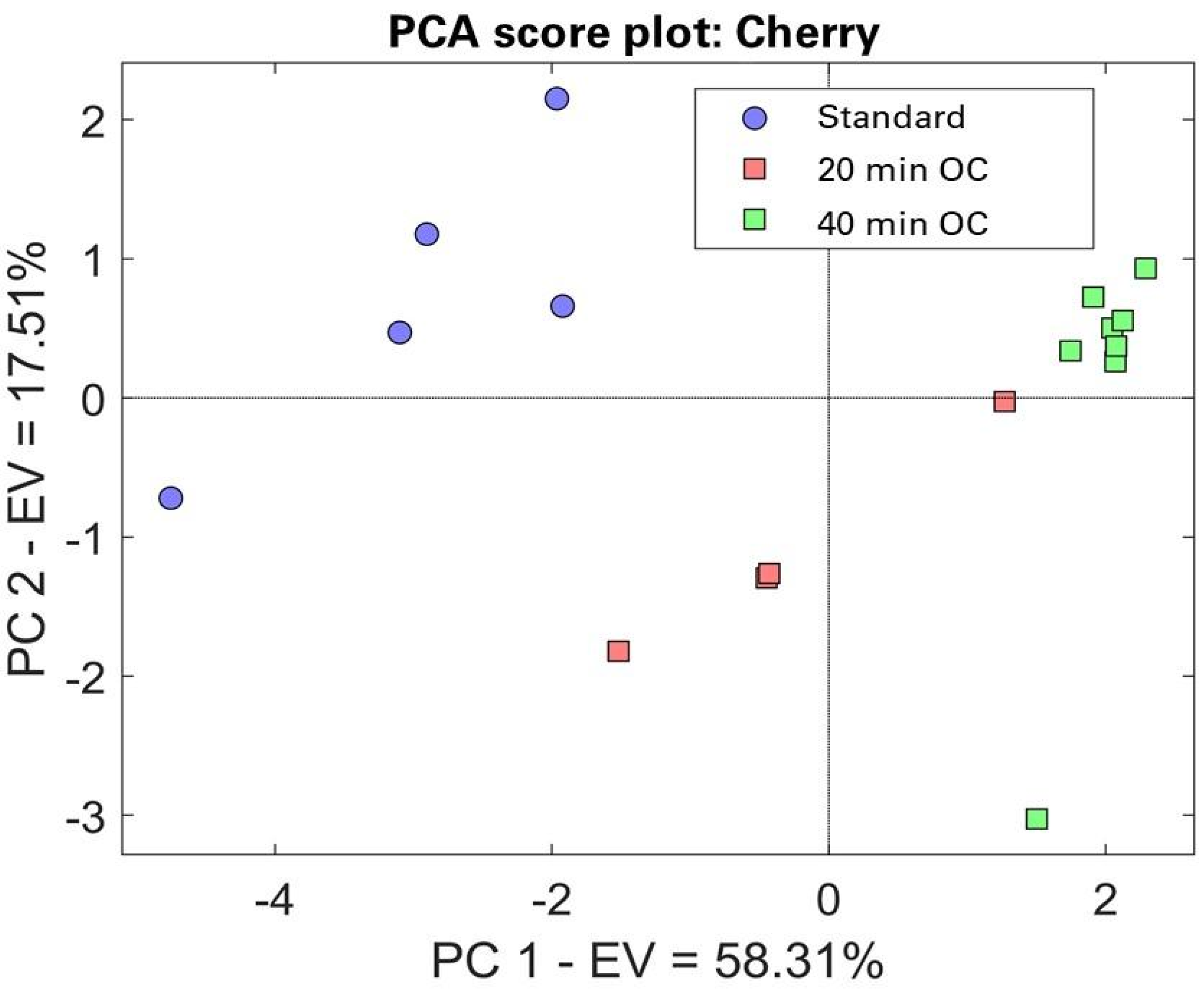 Chemosensors 10 00345 g007