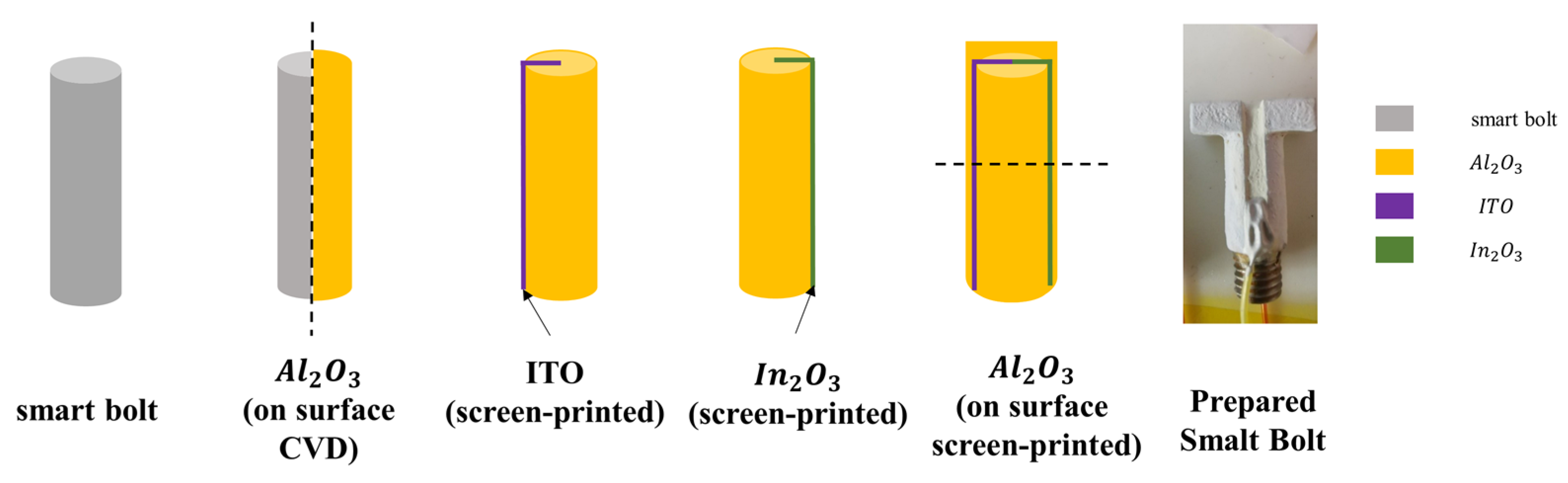 Chemosensors 10 00347 g002 Chemosensors 10 00347 g002