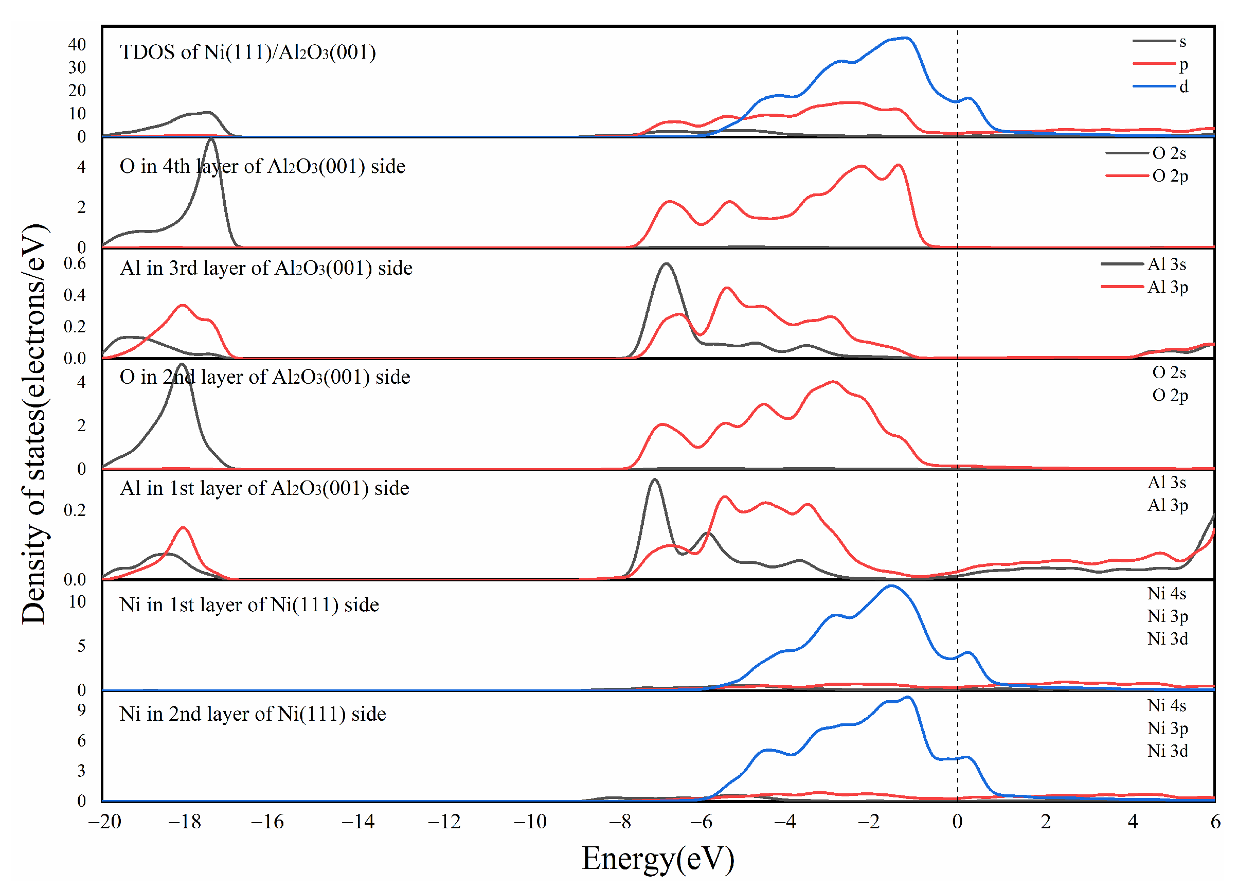 Chemosensors 10 00347 g003 Chemosensors 10 00347 g003