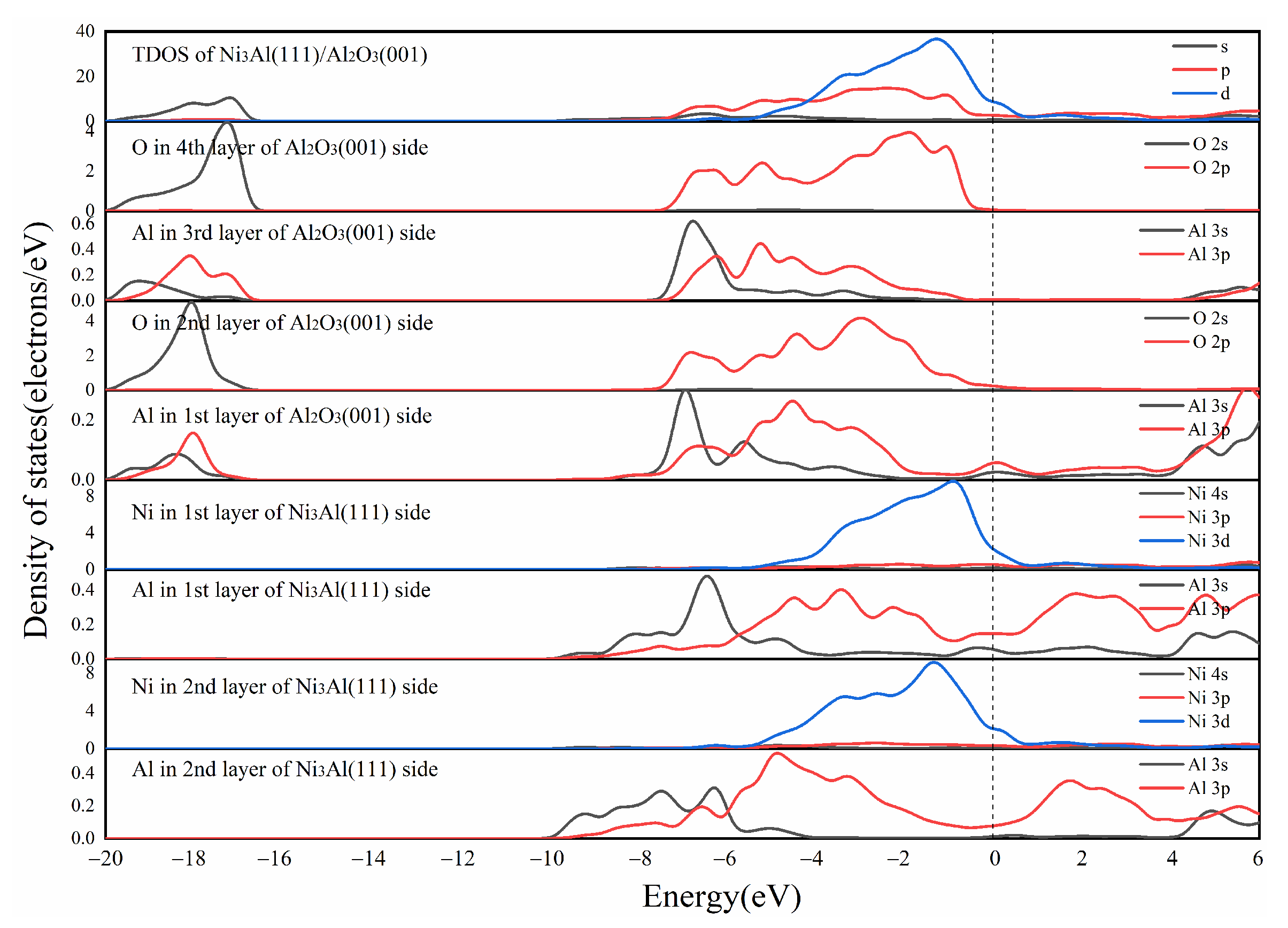 Chemosensors 10 00347 g004 Chemosensors 10 00347 g004