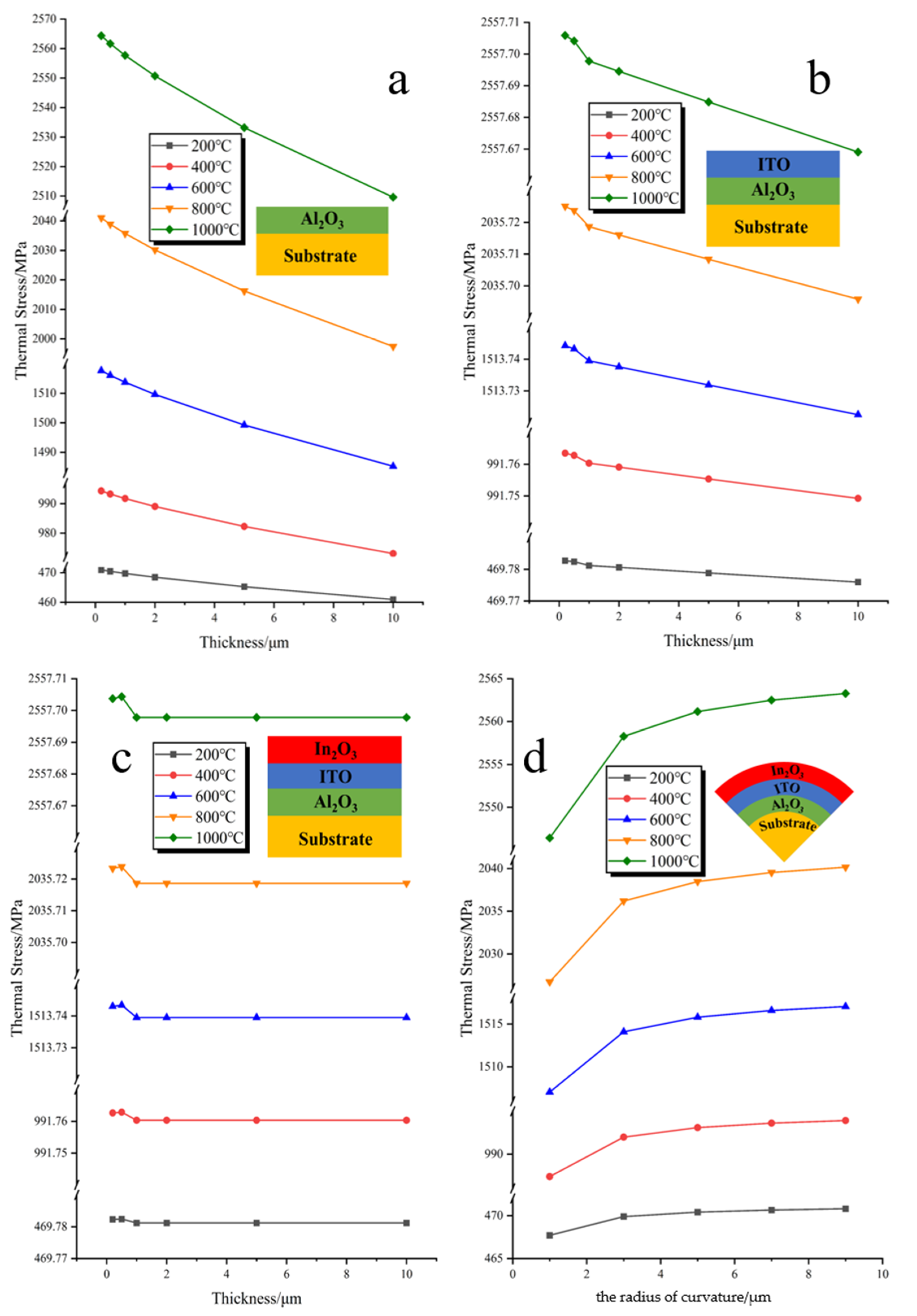 Chemosensors 10 00347 g007 Chemosensors 10 00347 g007