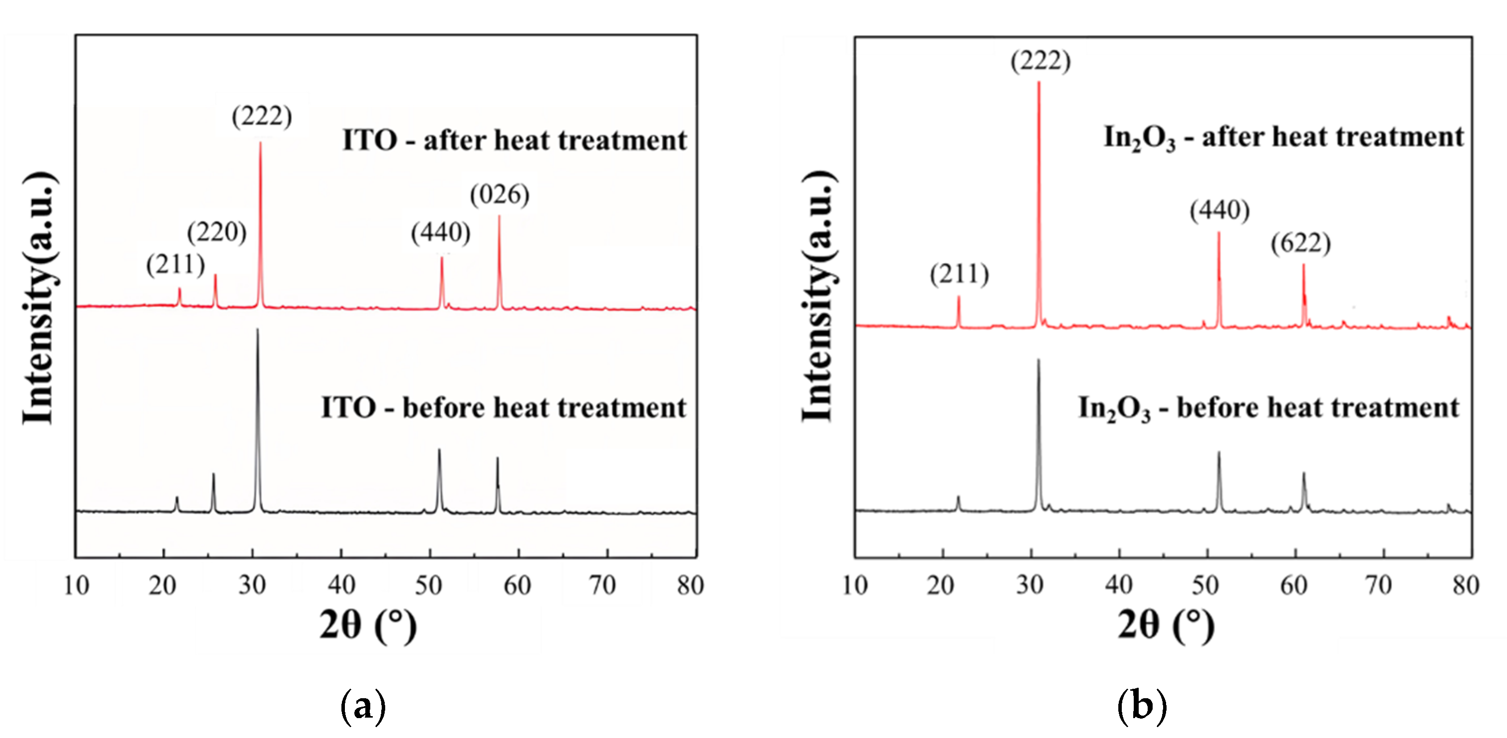 Chemosensors 10 00347 g009 Chemosensors 10 00347 g009