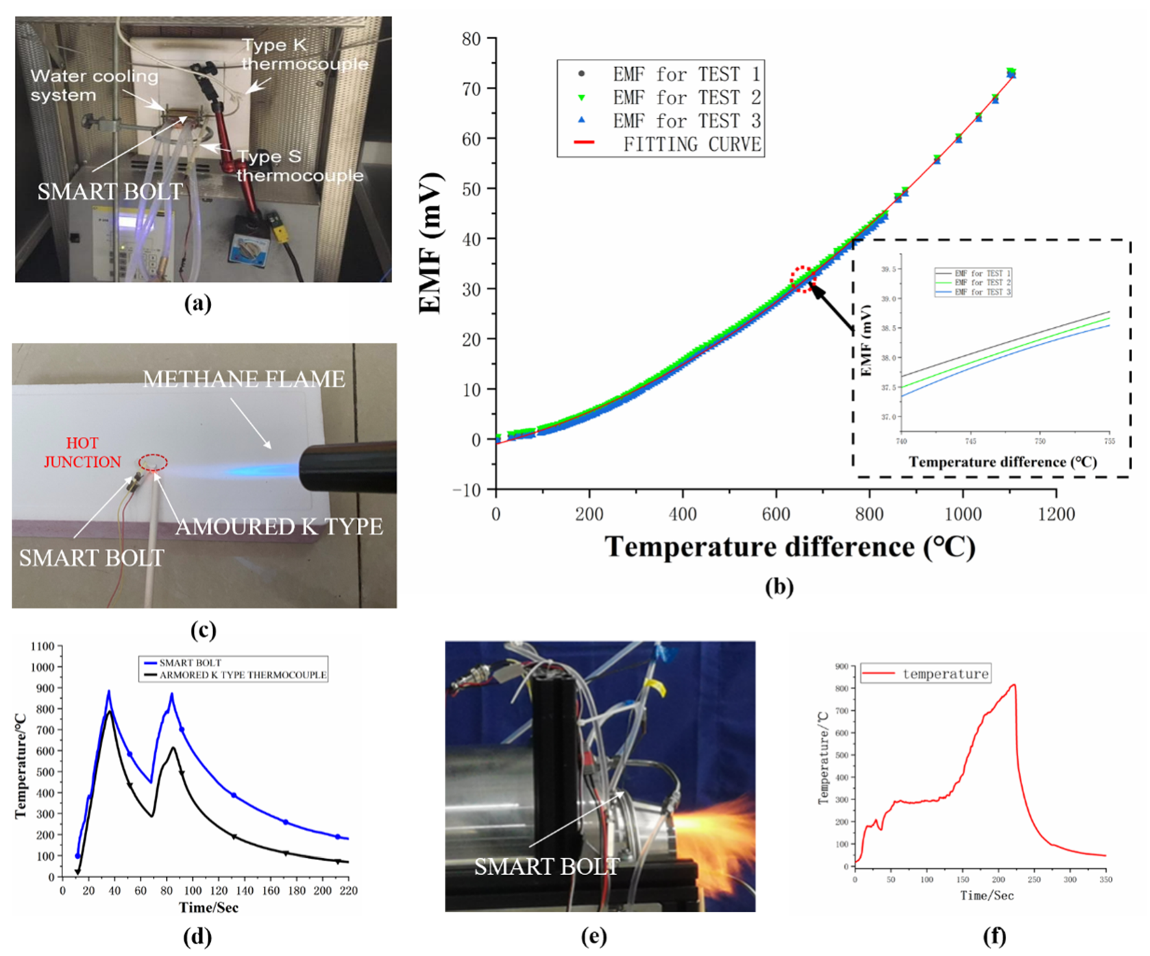 Chemosensors 10 00347 g010 Chemosensors 10 00347 g010