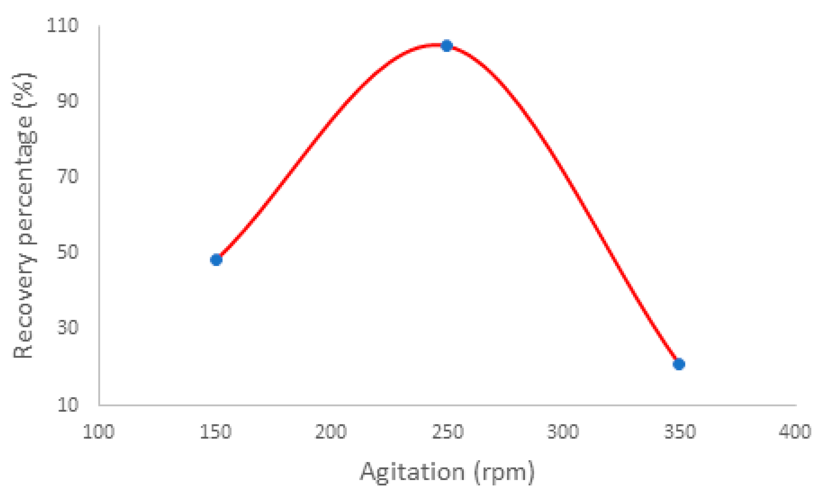 Chemosensors 10 00348 g003