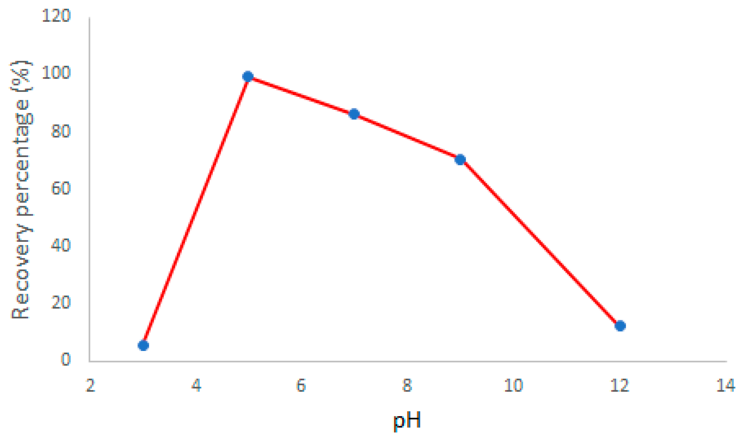 Chemosensors 10 00348 g004