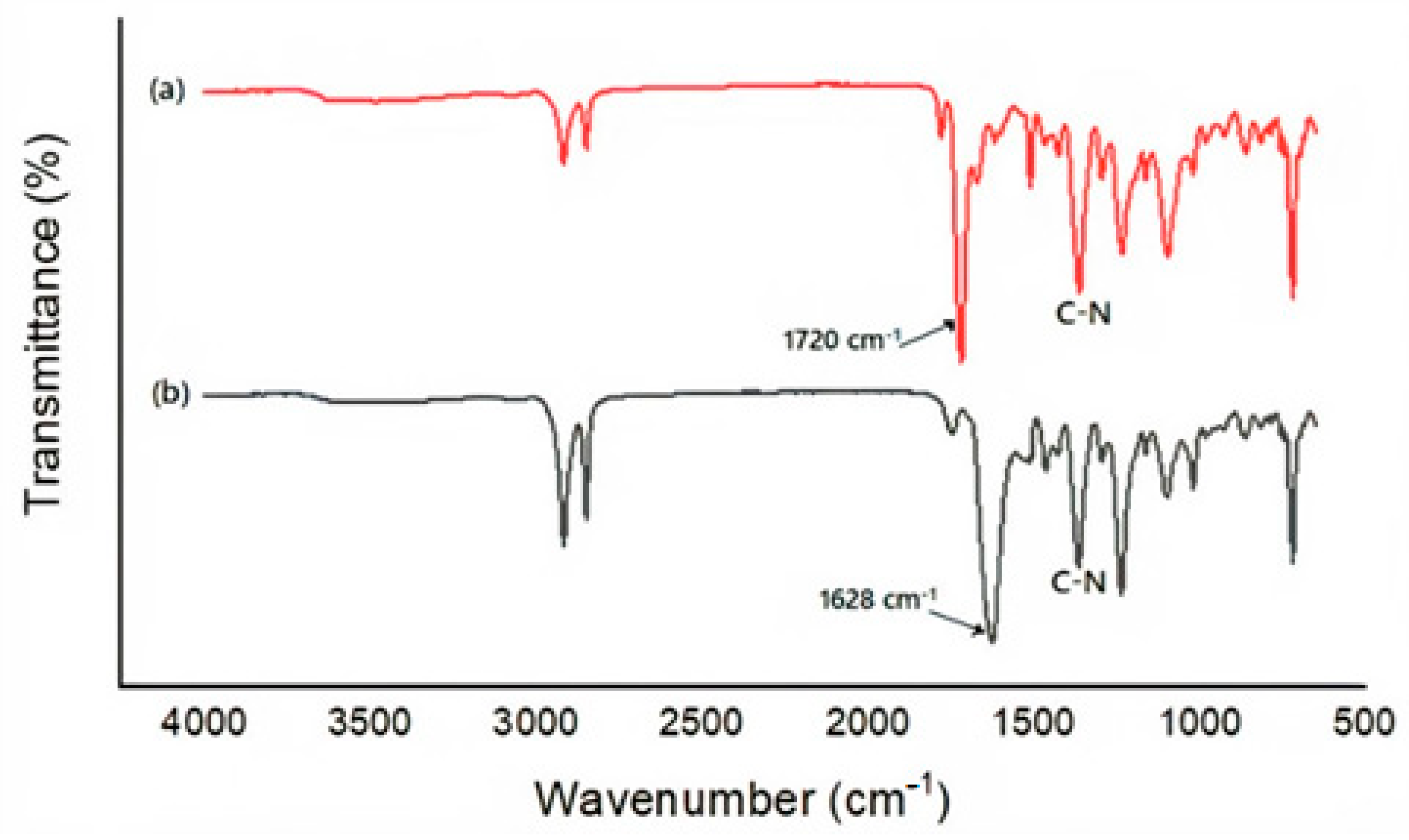 Chemosensors 10 00348 g005