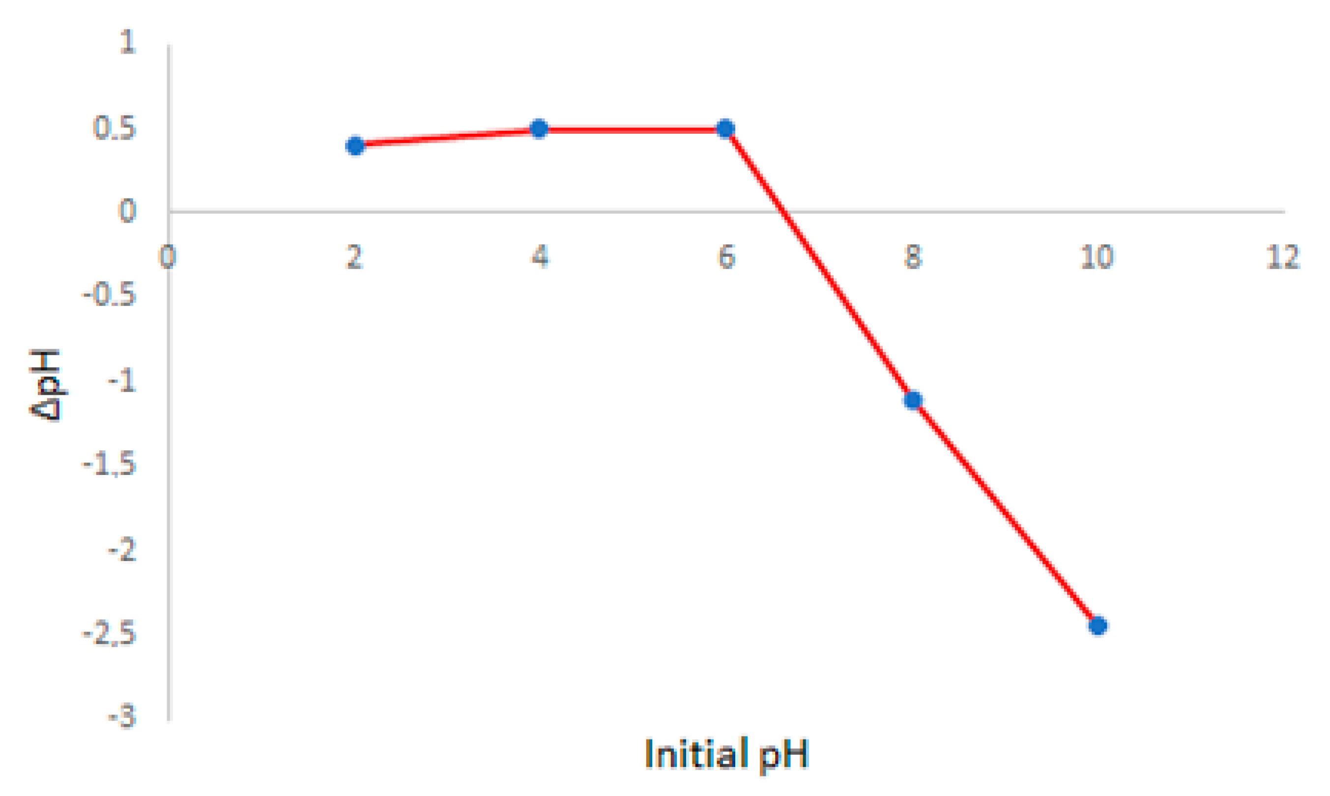 Chemosensors 10 00348 g006