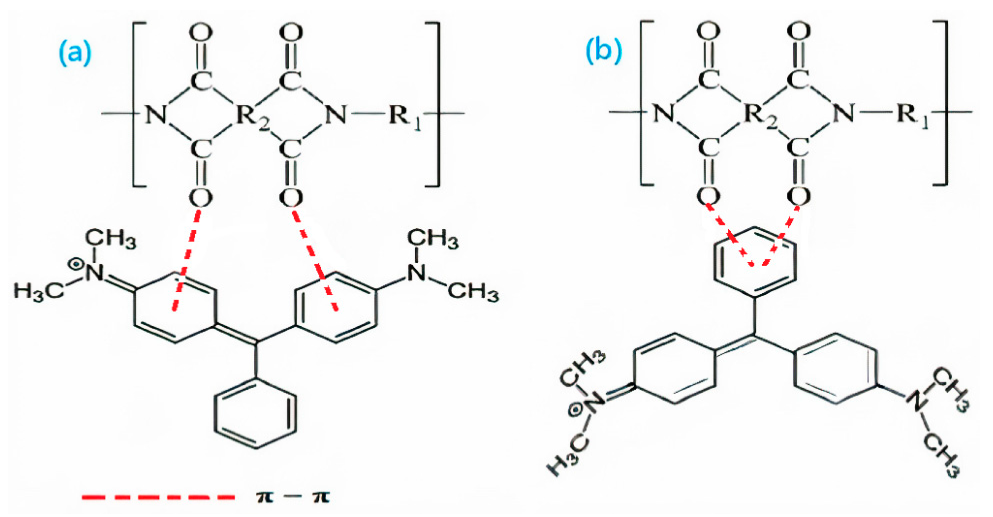 Chemosensors 10 00348 g007