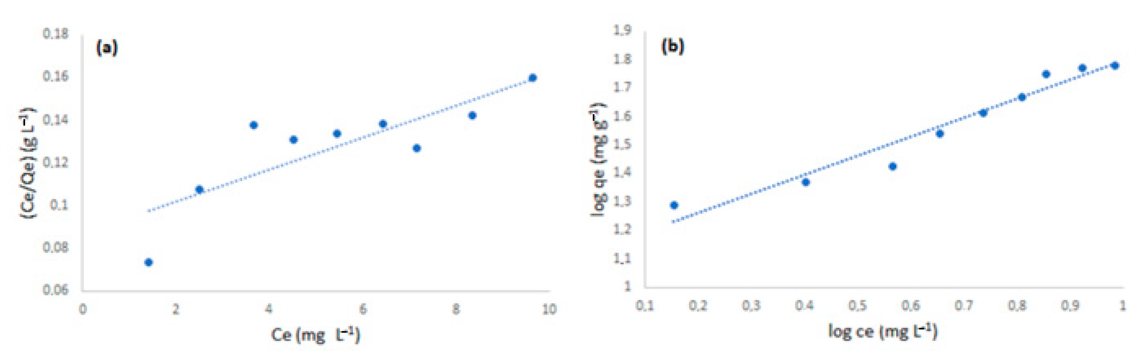 Chemosensors 10 00348 g008