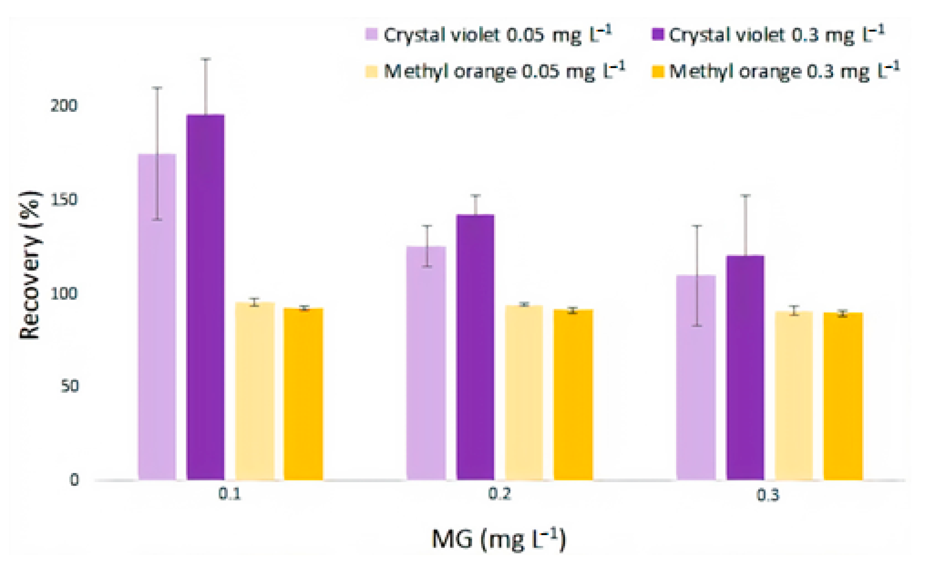 Chemosensors 10 00348 g010