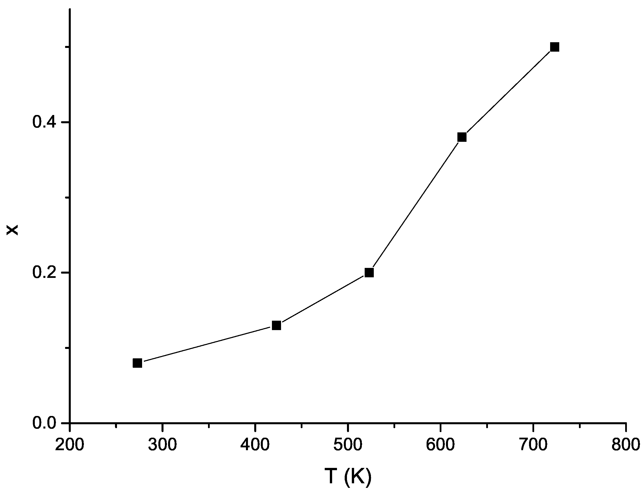 Chemosensors 10 00349 g003