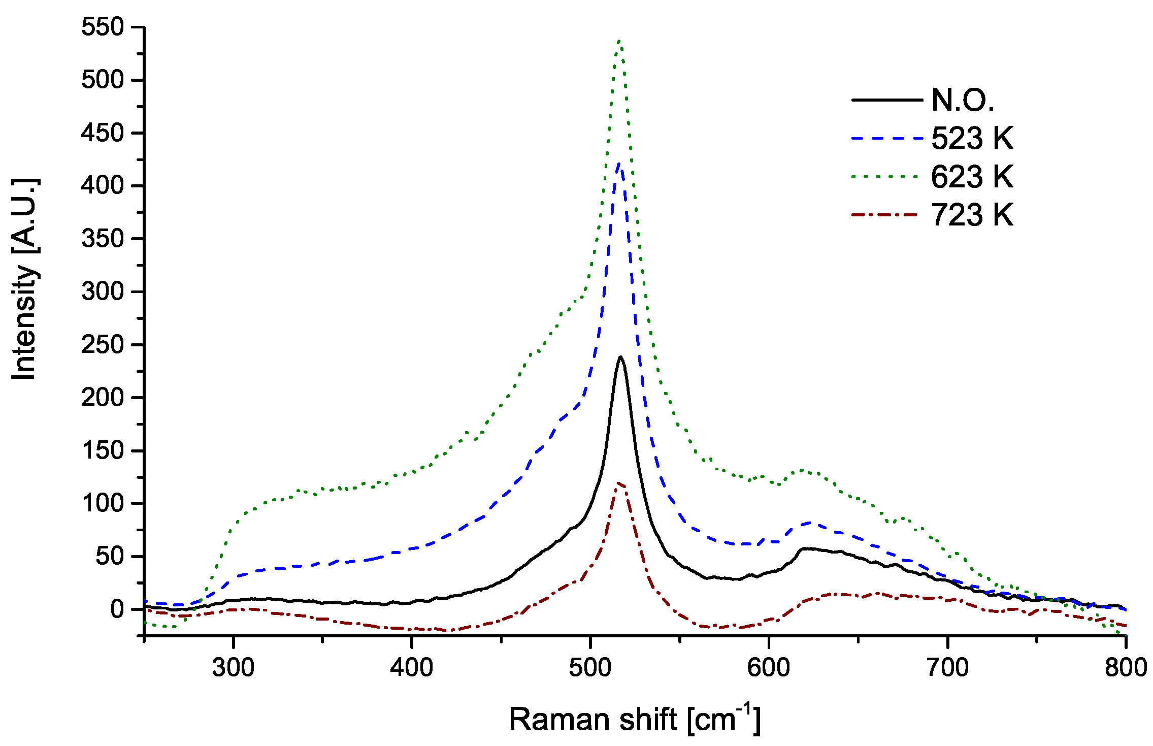 Chemosensors 10 00349 g005