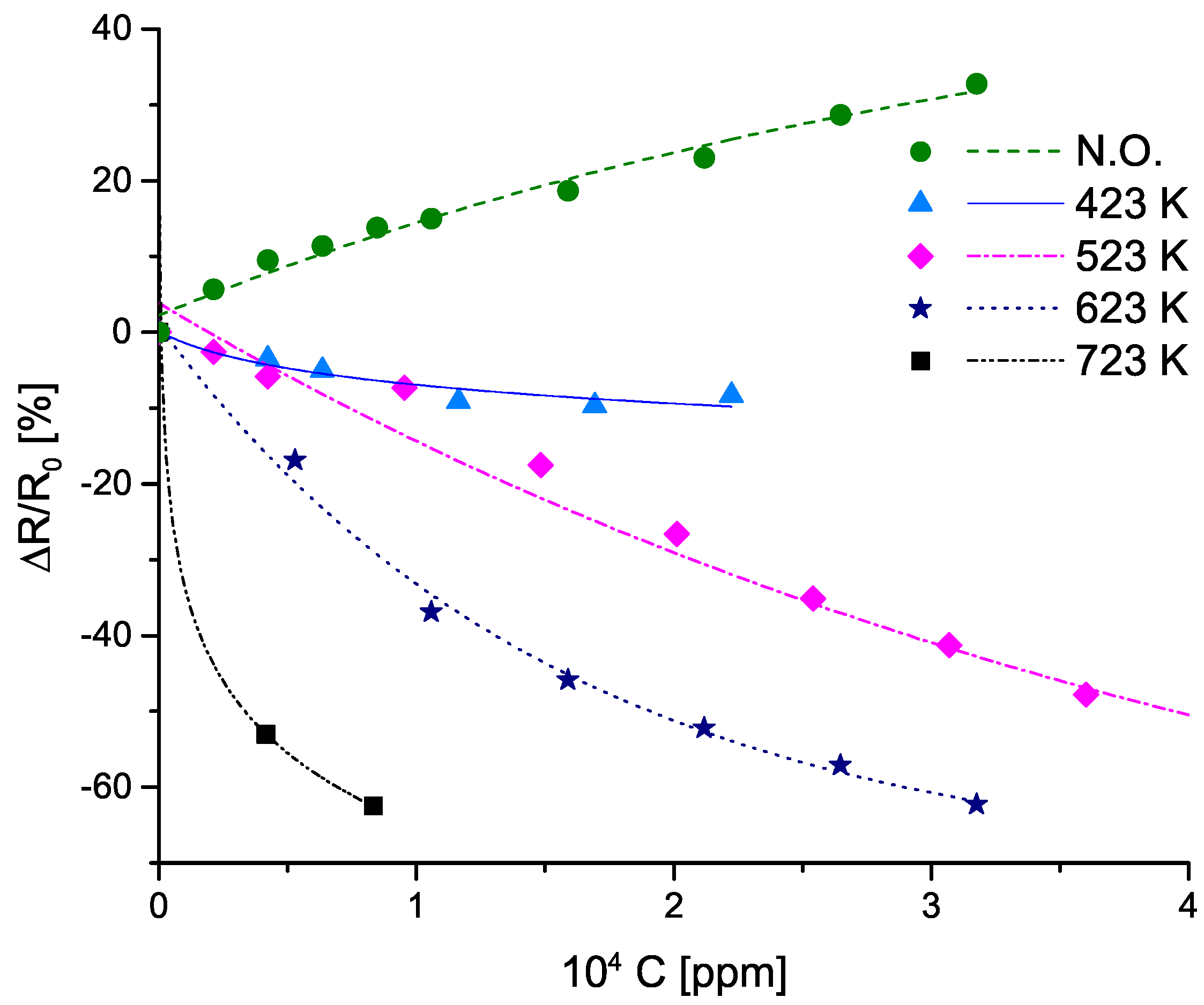 Chemosensors 10 00349 g007