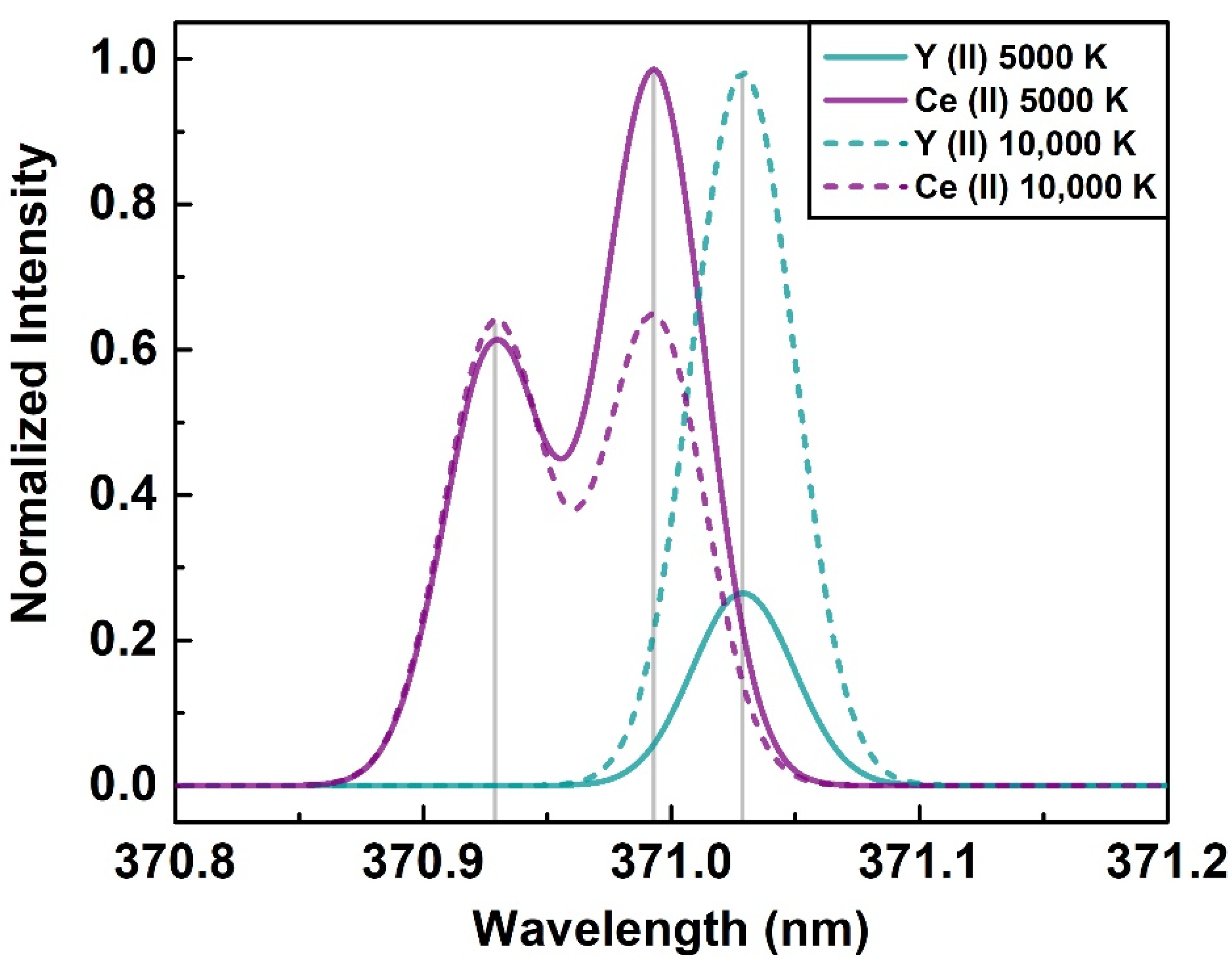 Chemosensors 10 00350 g002