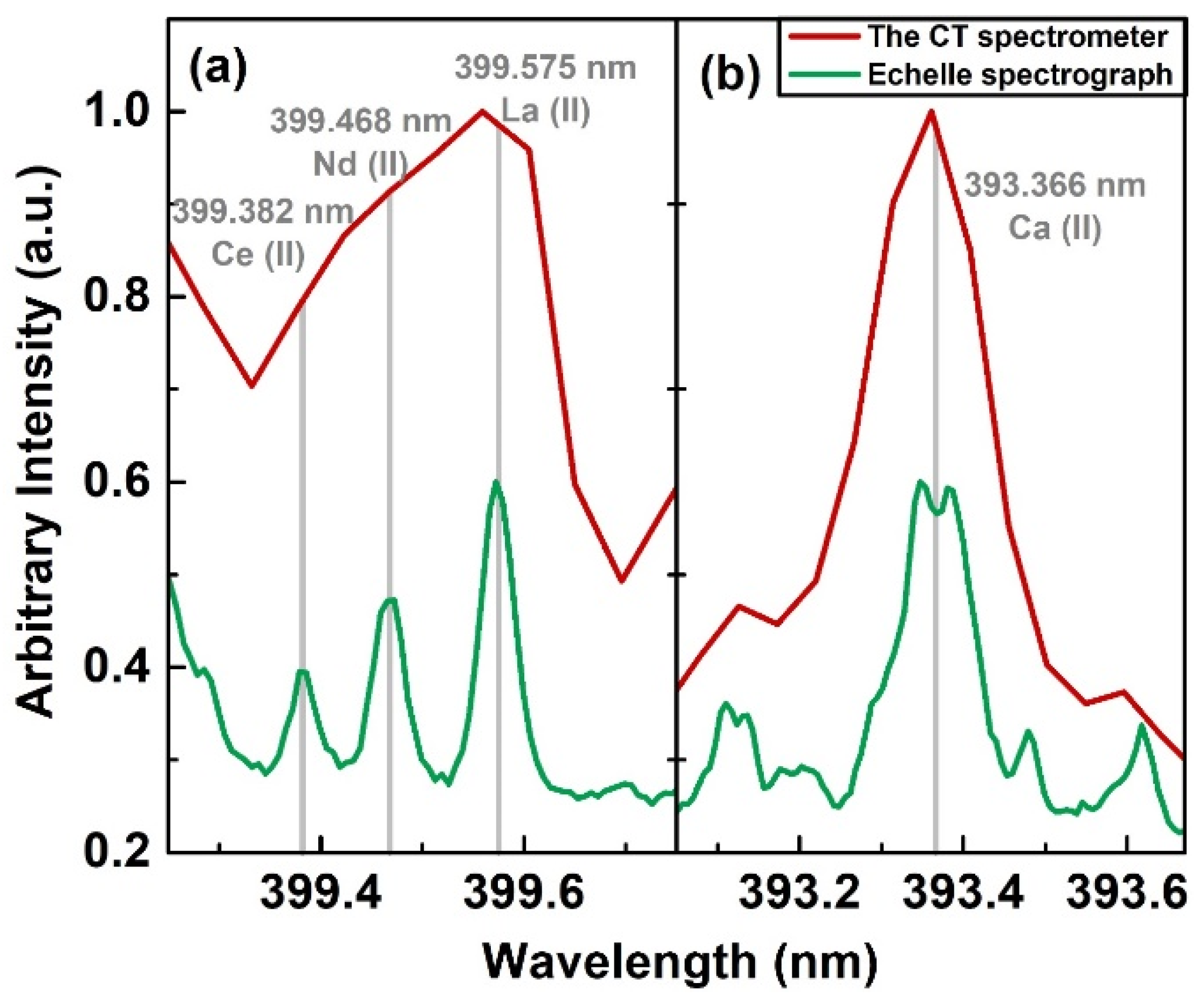 Chemosensors 10 00350 g003