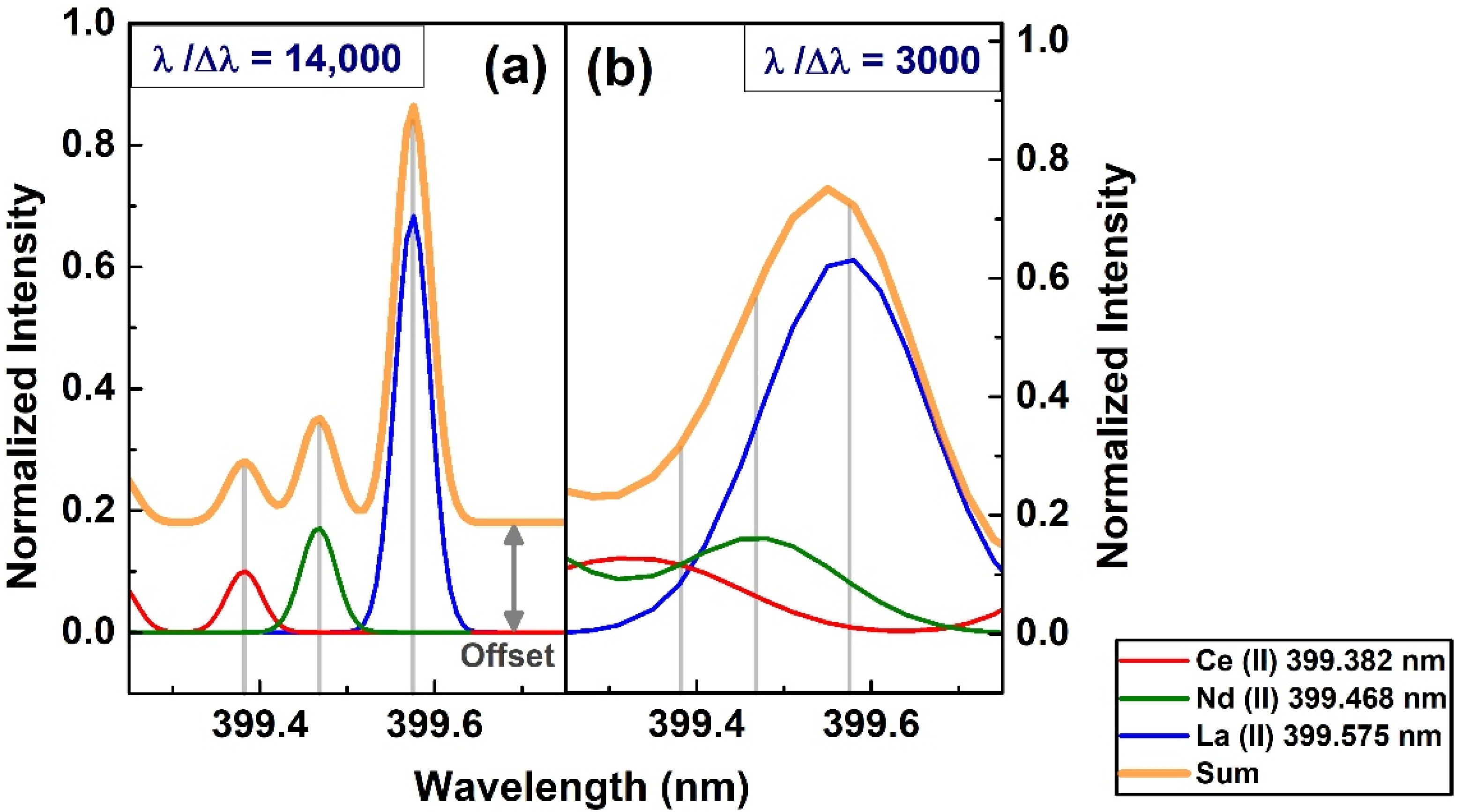 Chemosensors 10 00350 g004