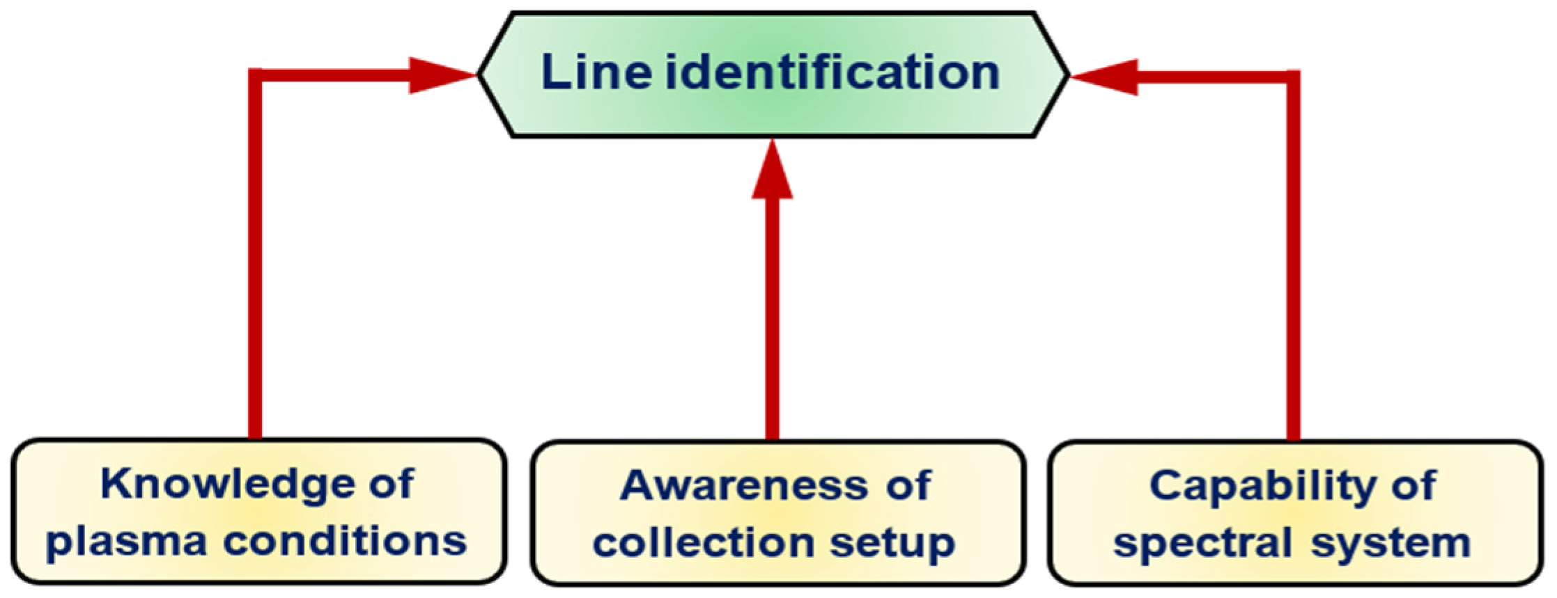 Chemosensors 10 00350 g005