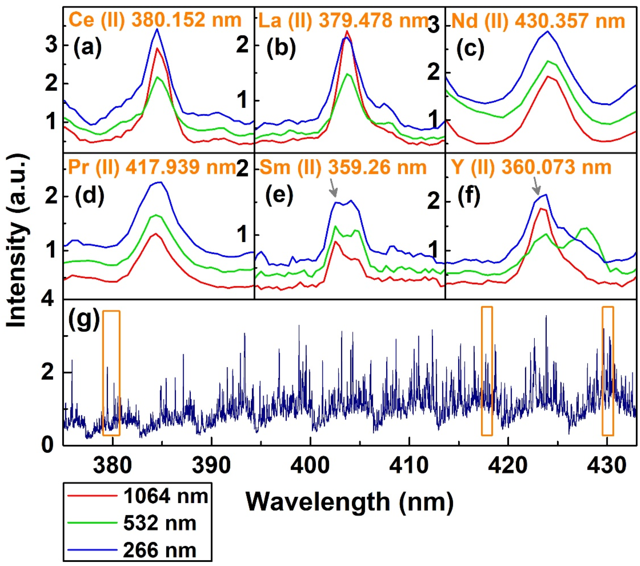 Chemosensors 10 00350 g006