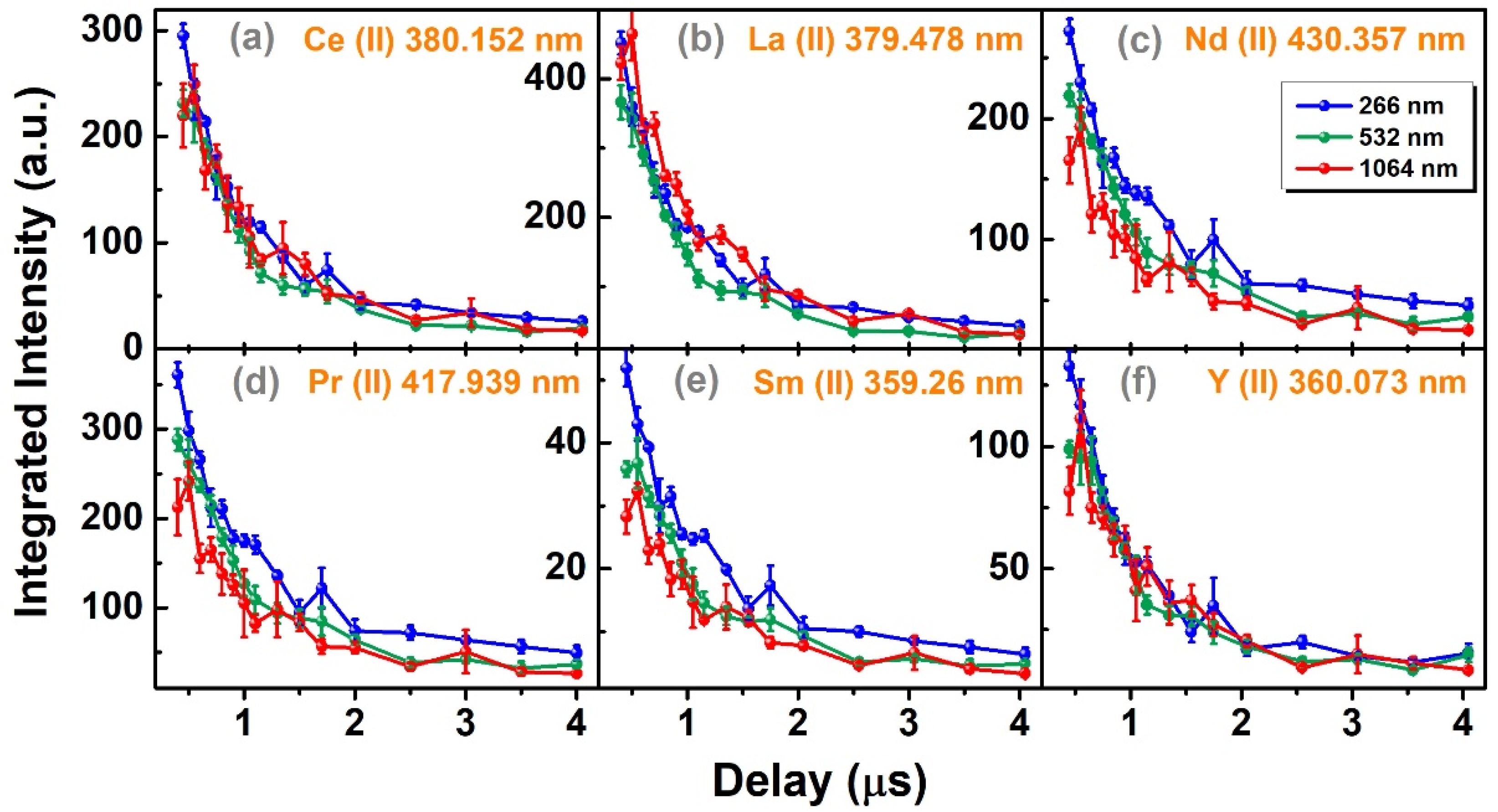 Chemosensors 10 00350 g007