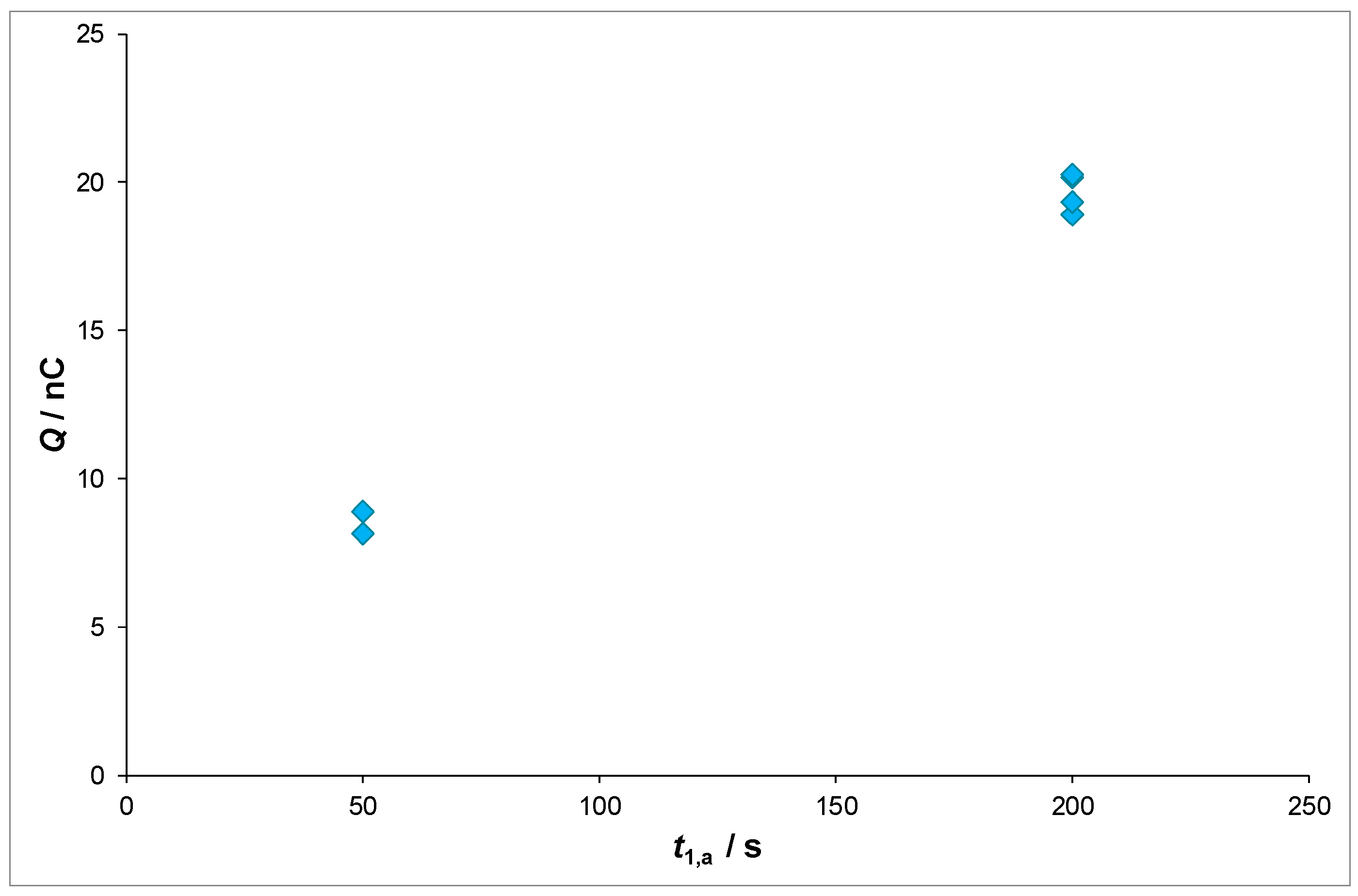 Chemosensors 10 00351 g006 Chemosensors 10 00351 g006