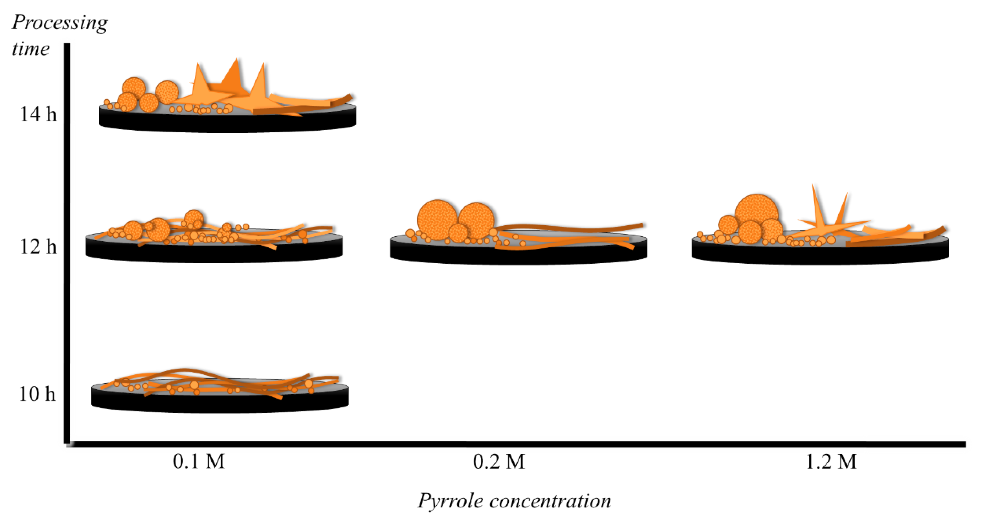 Chemosensors 10 00353 g001