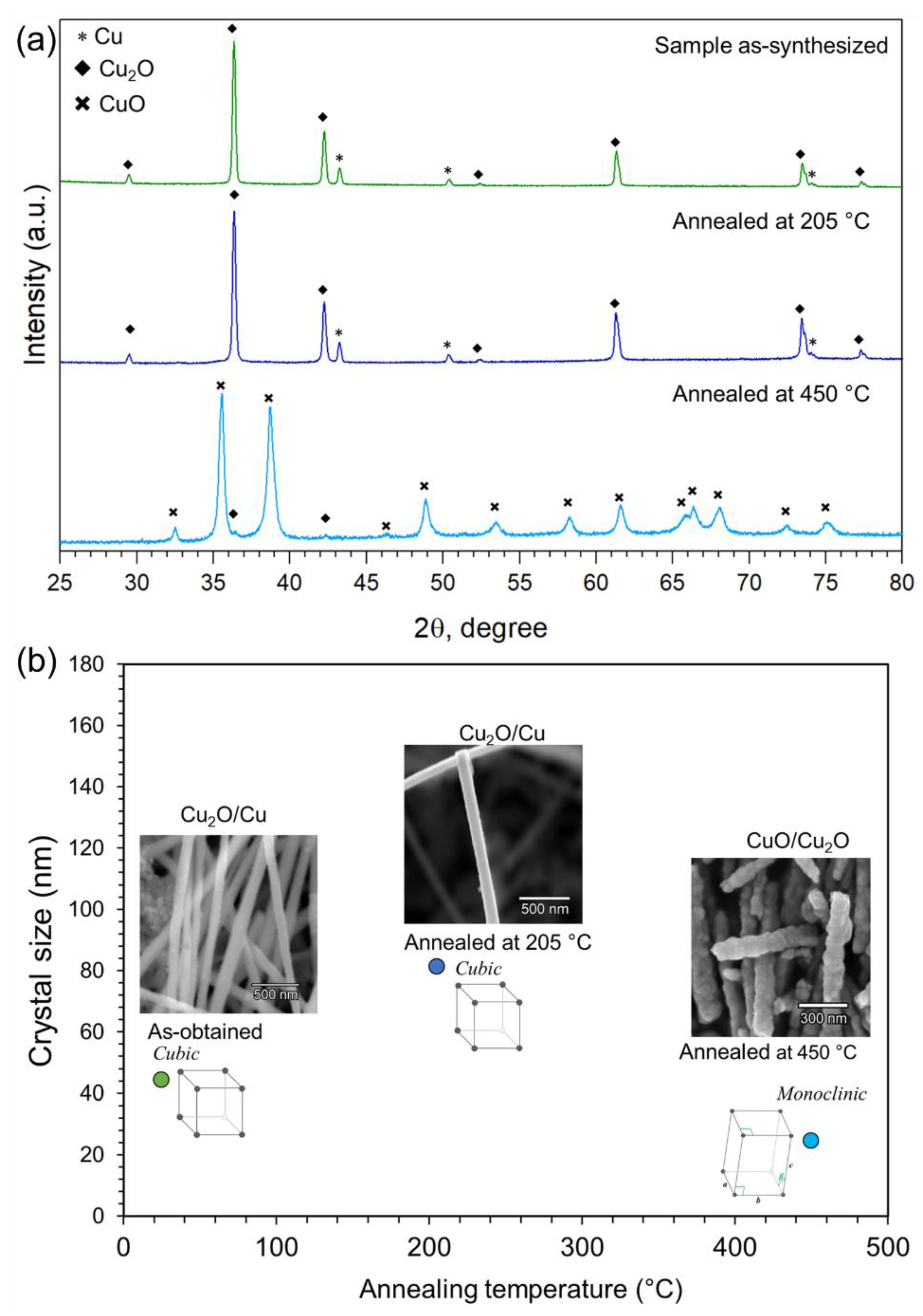 Chemosensors 10 00353 g003