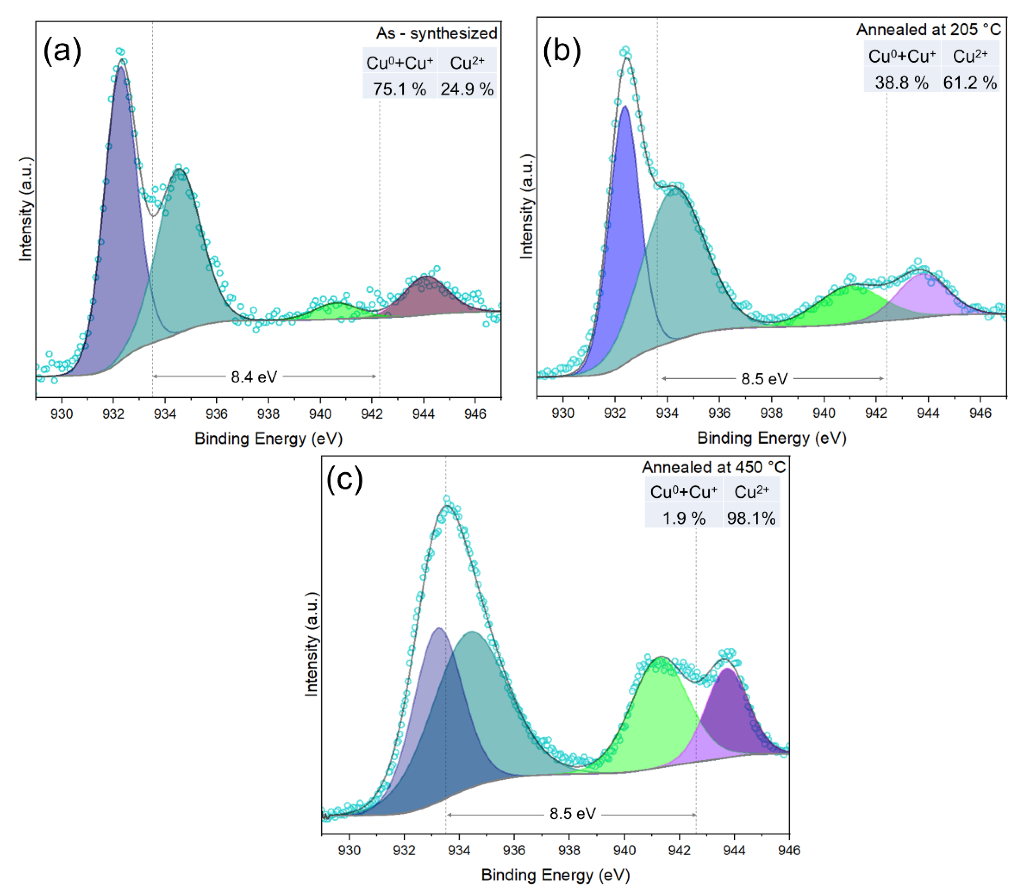 Chemosensors 10 00353 g004