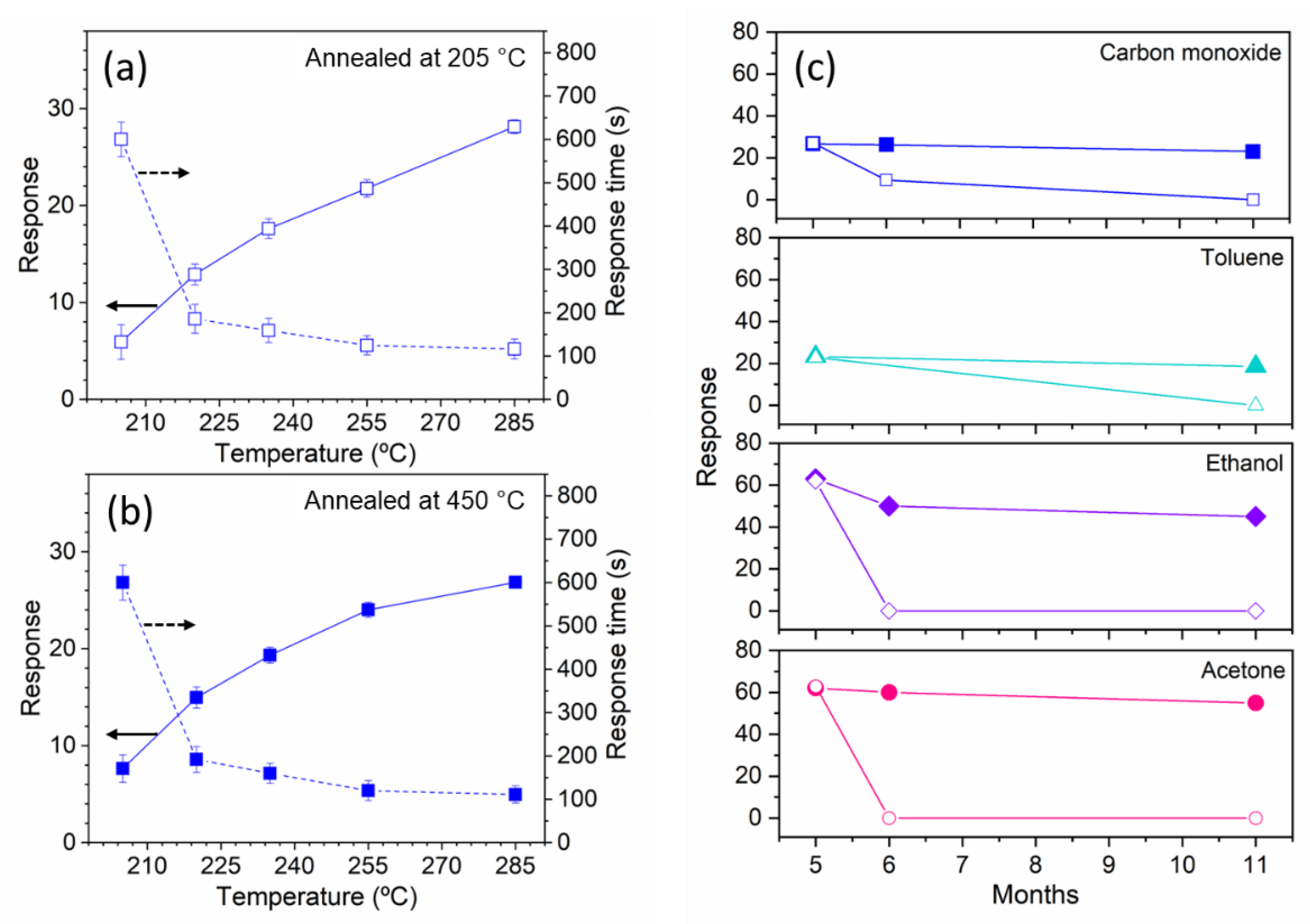 Chemosensors 10 00353 g005