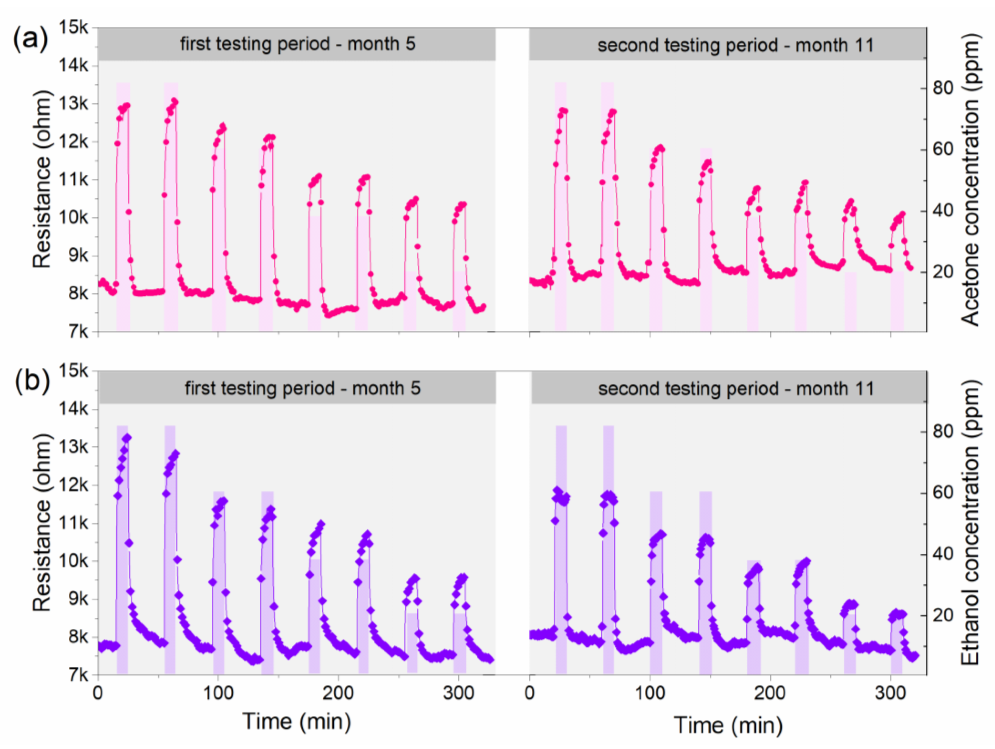 Chemosensors 10 00353 g007