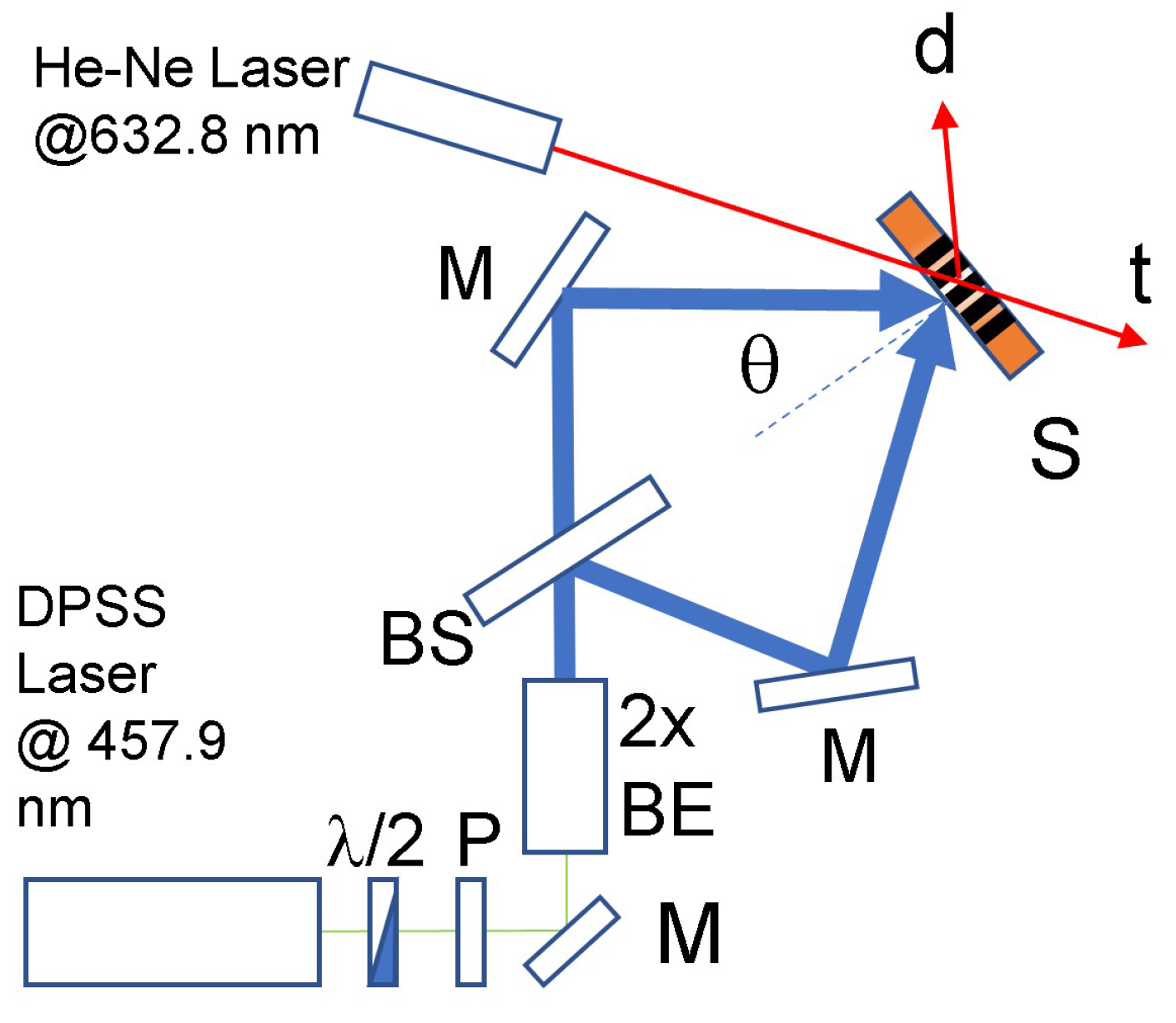 Chemosensors 10 00356 g002