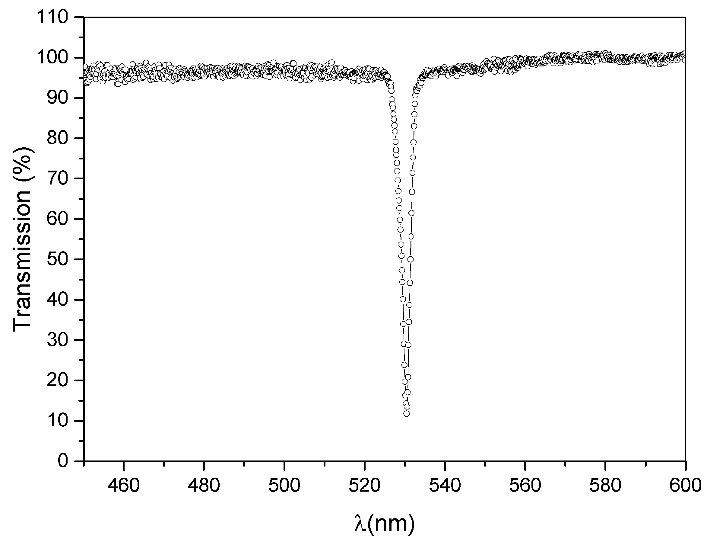 Chemosensors 10 00356 g003