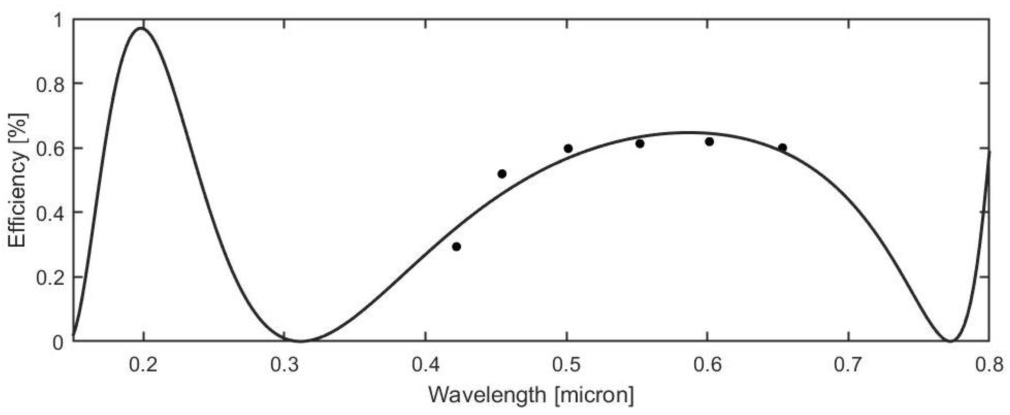 Chemosensors 10 00356 g005