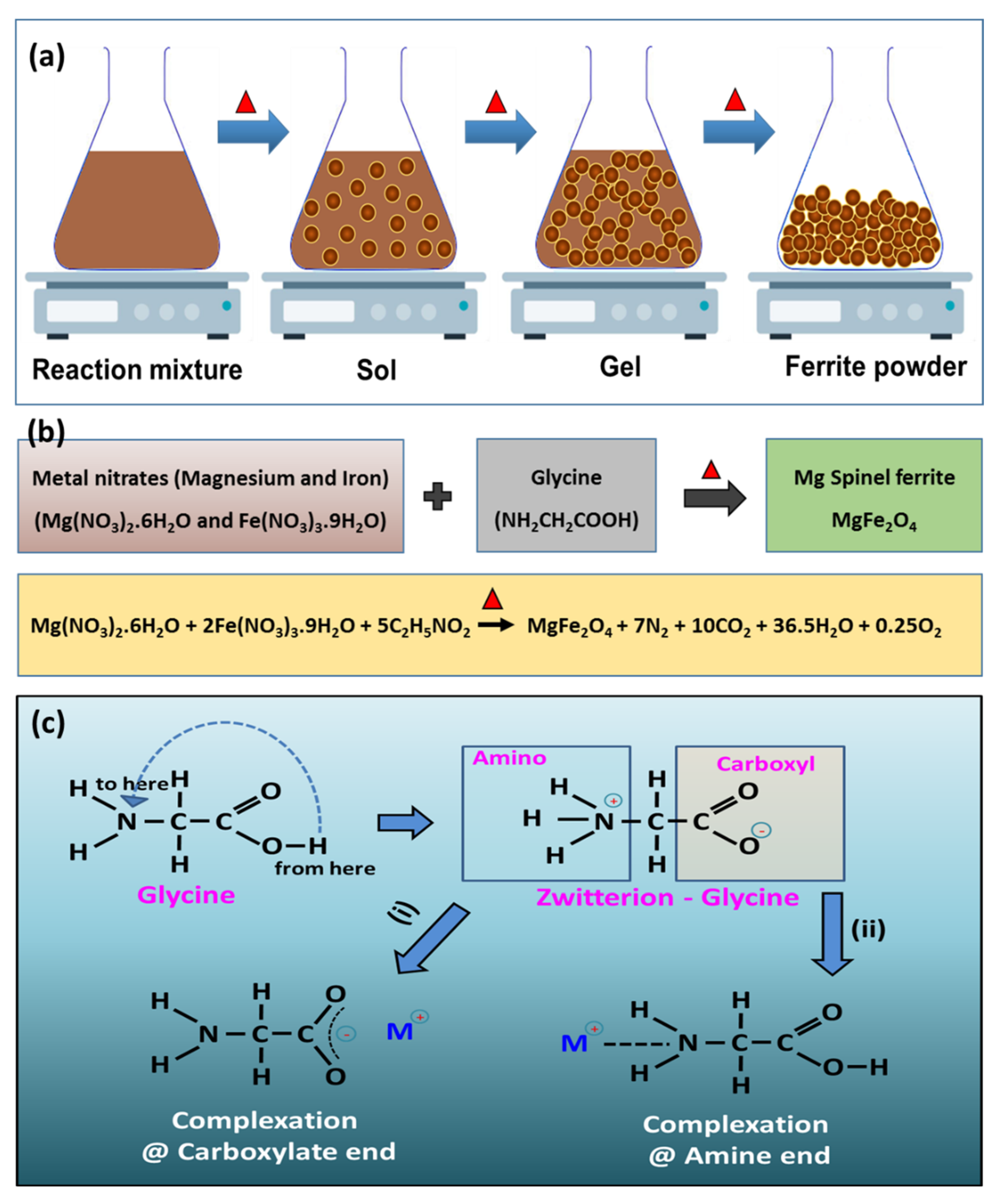 Chemosensors 10 00361 g001