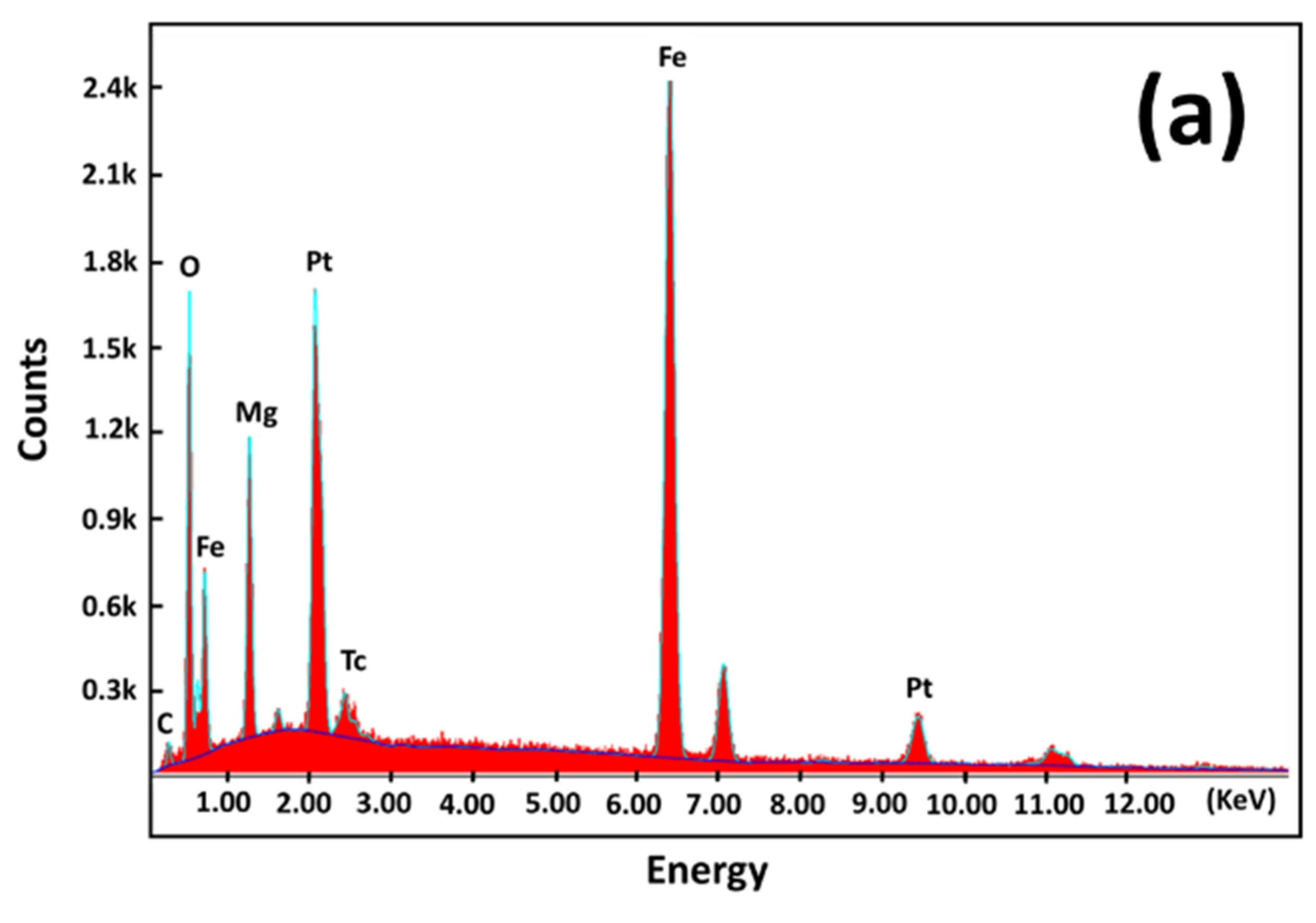 Chemosensors 10 00361 g004a