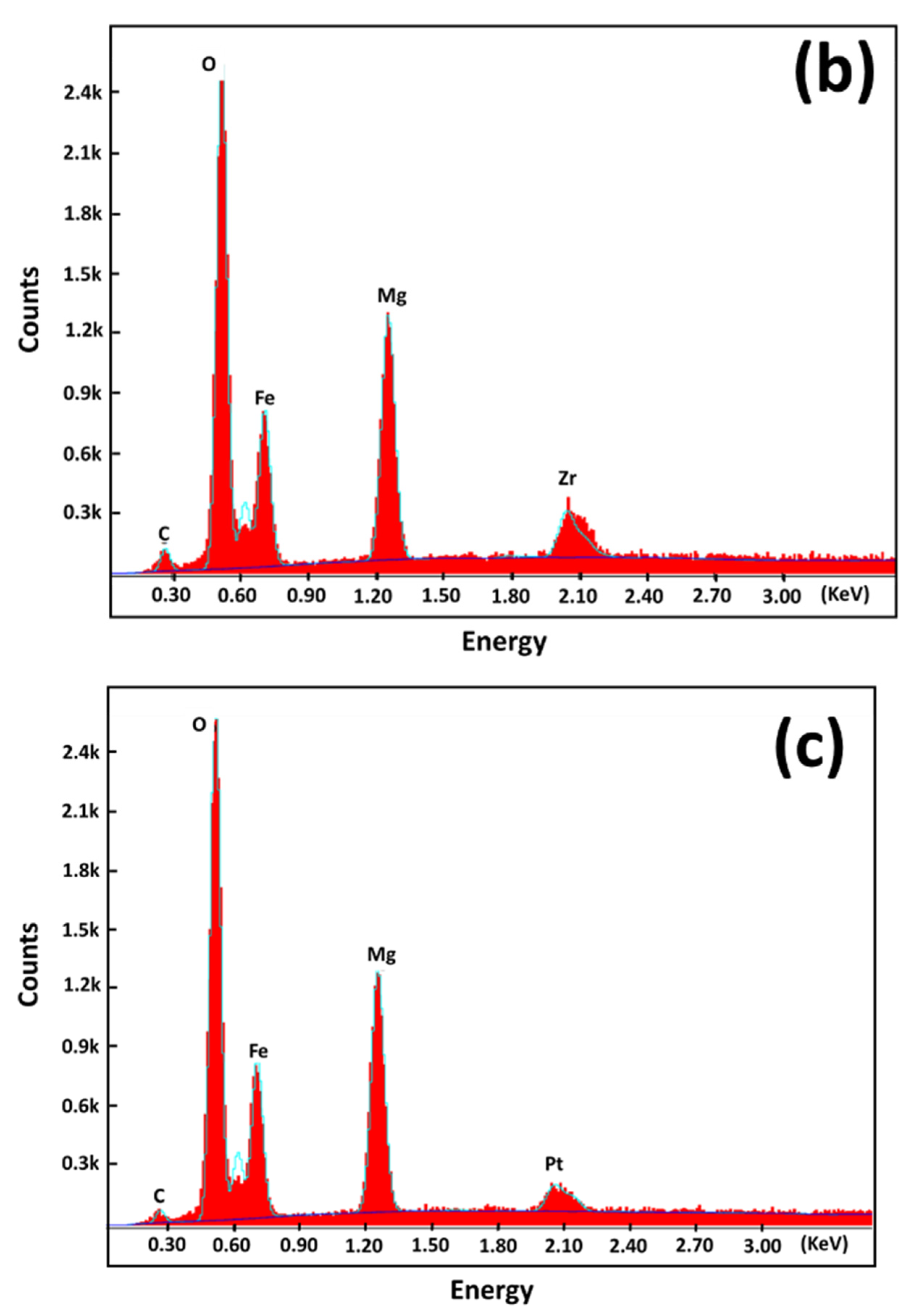 Chemosensors 10 00361 g004b