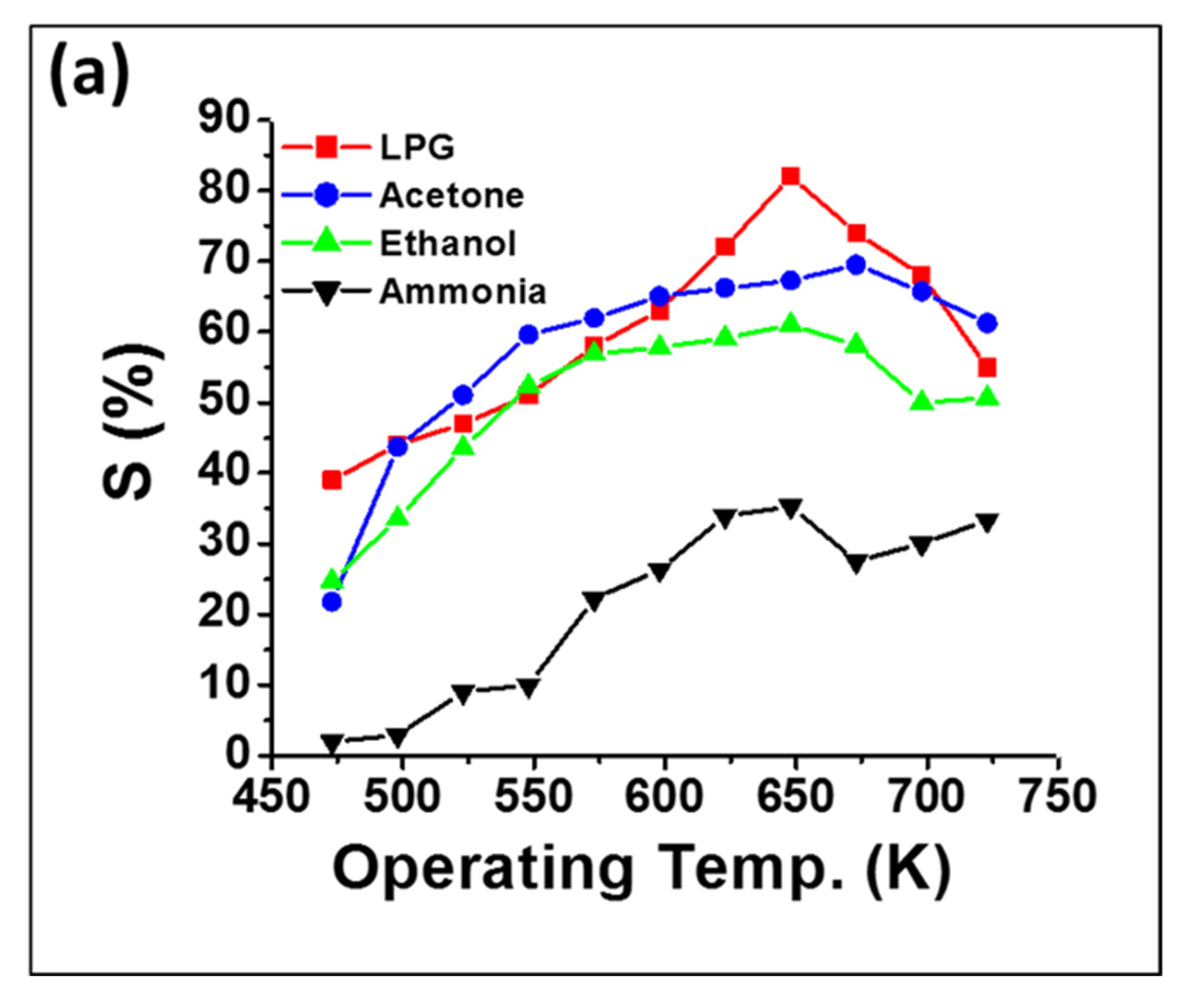 Chemosensors 10 00361 g005a