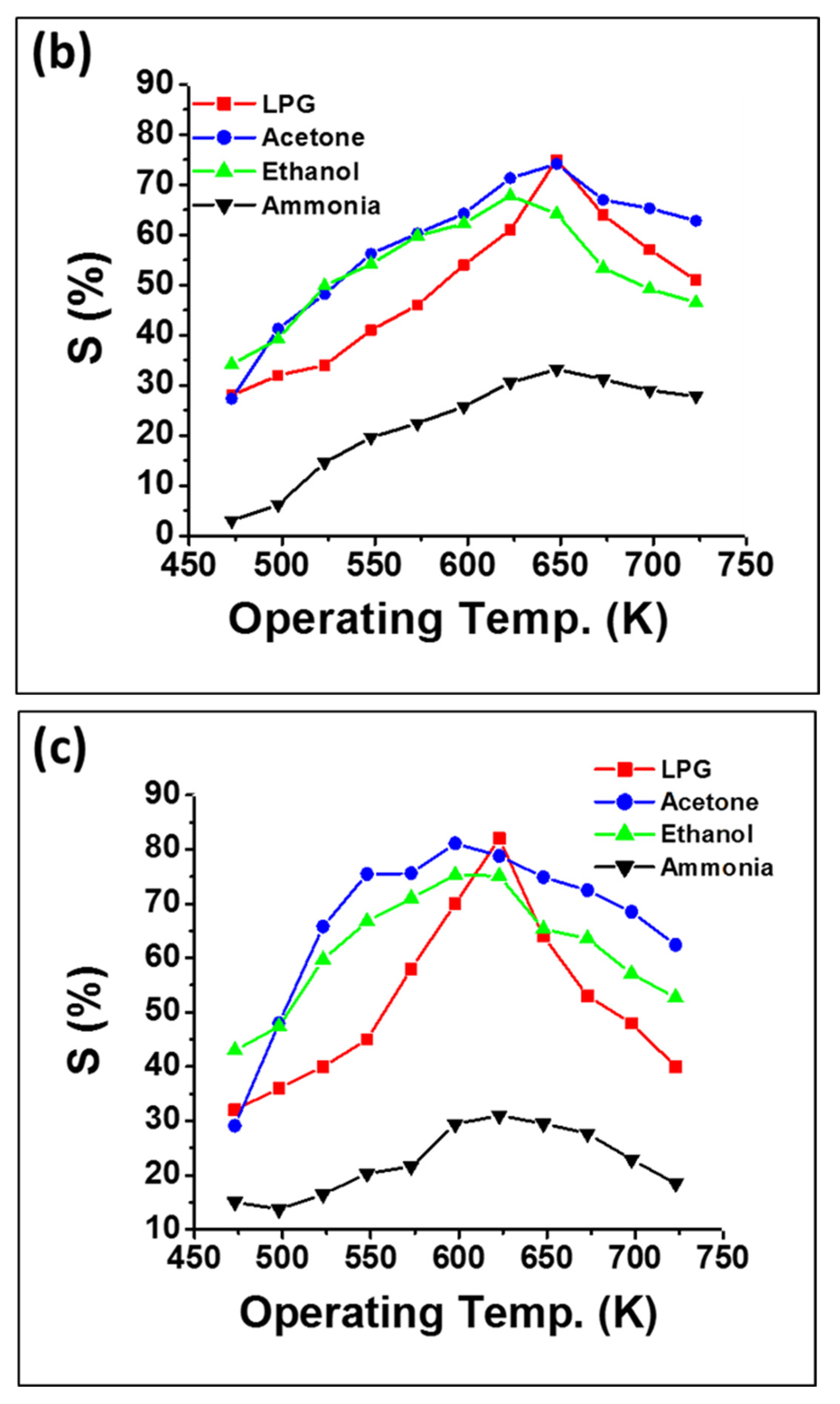 Chemosensors 10 00361 g005b