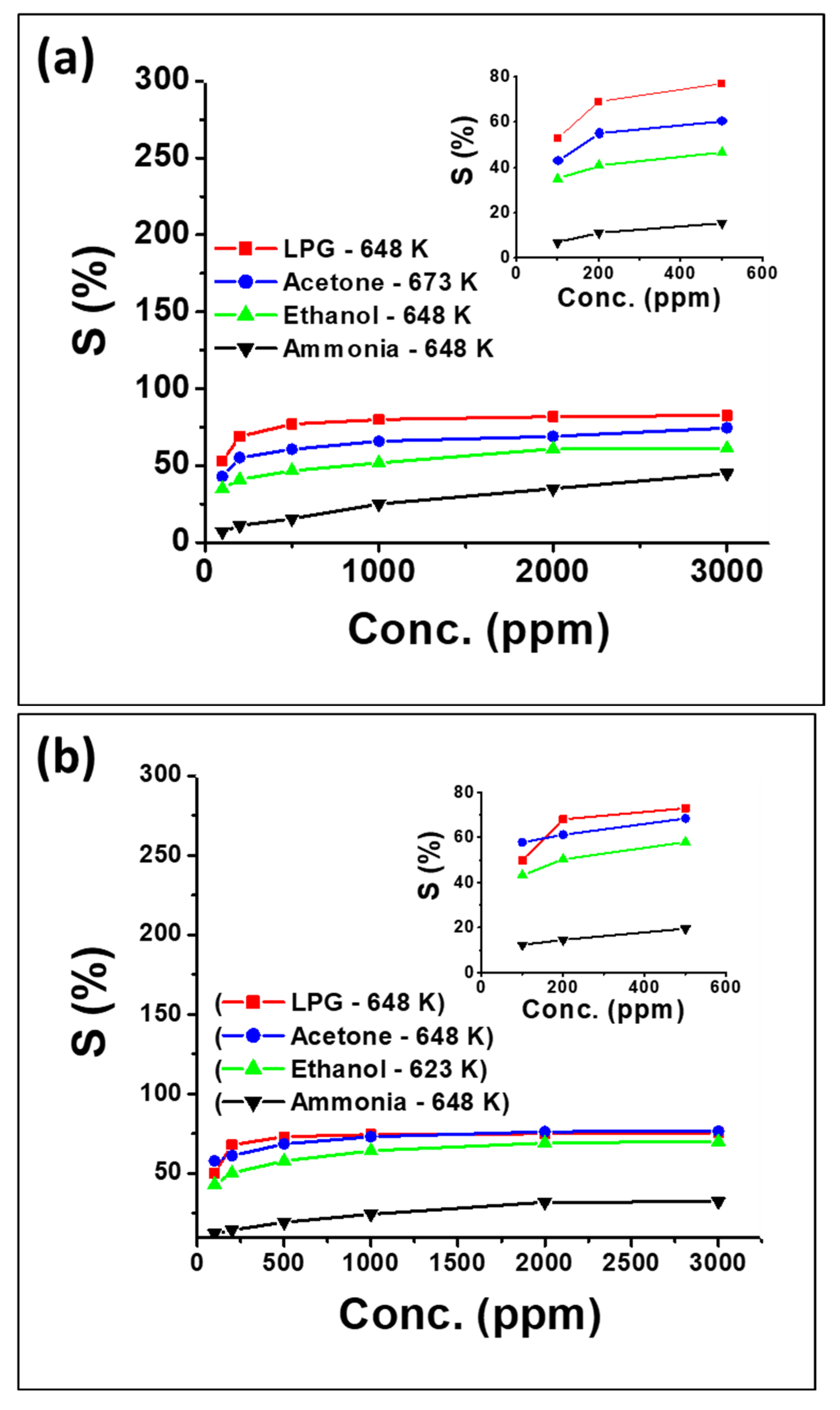 Chemosensors 10 00361 g006a