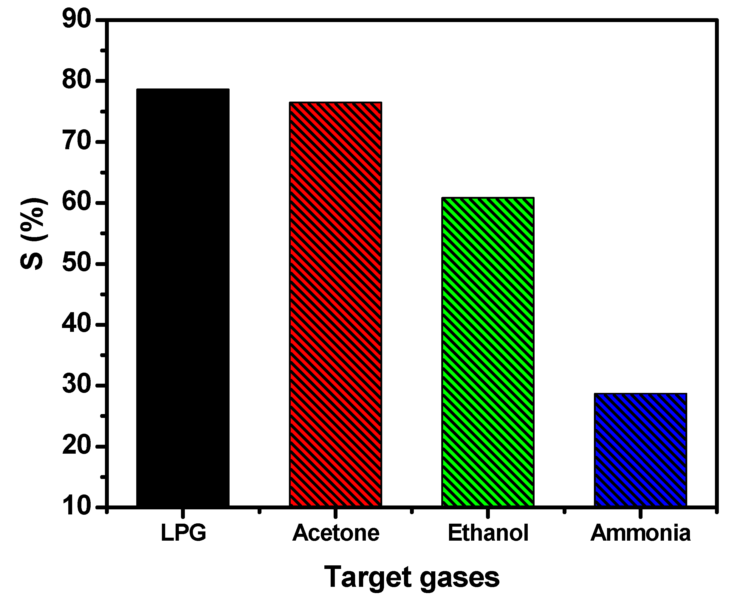 Chemosensors 10 00361 g007