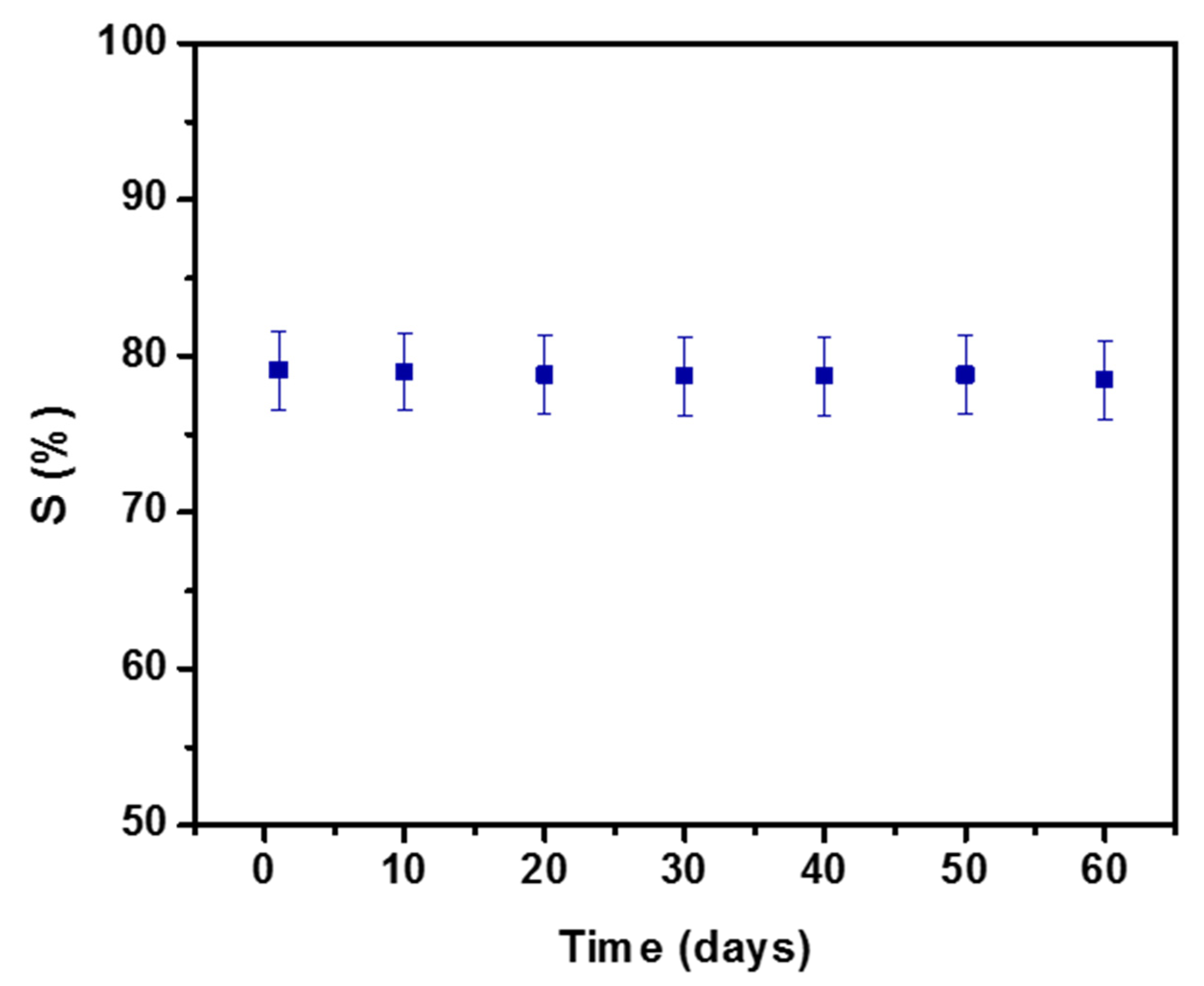 Chemosensors 10 00361 g008