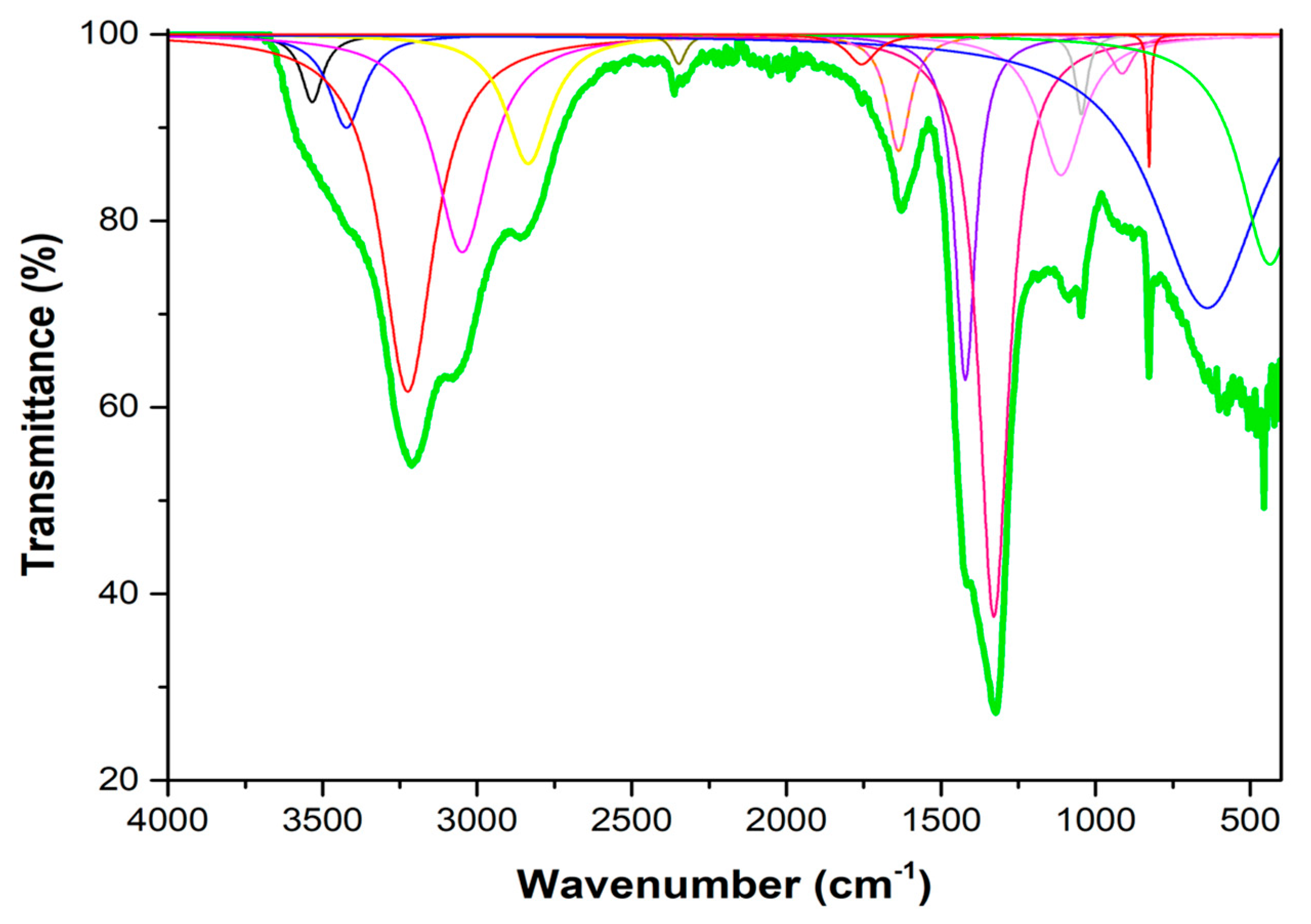 Chemosensors 10 00362 g001