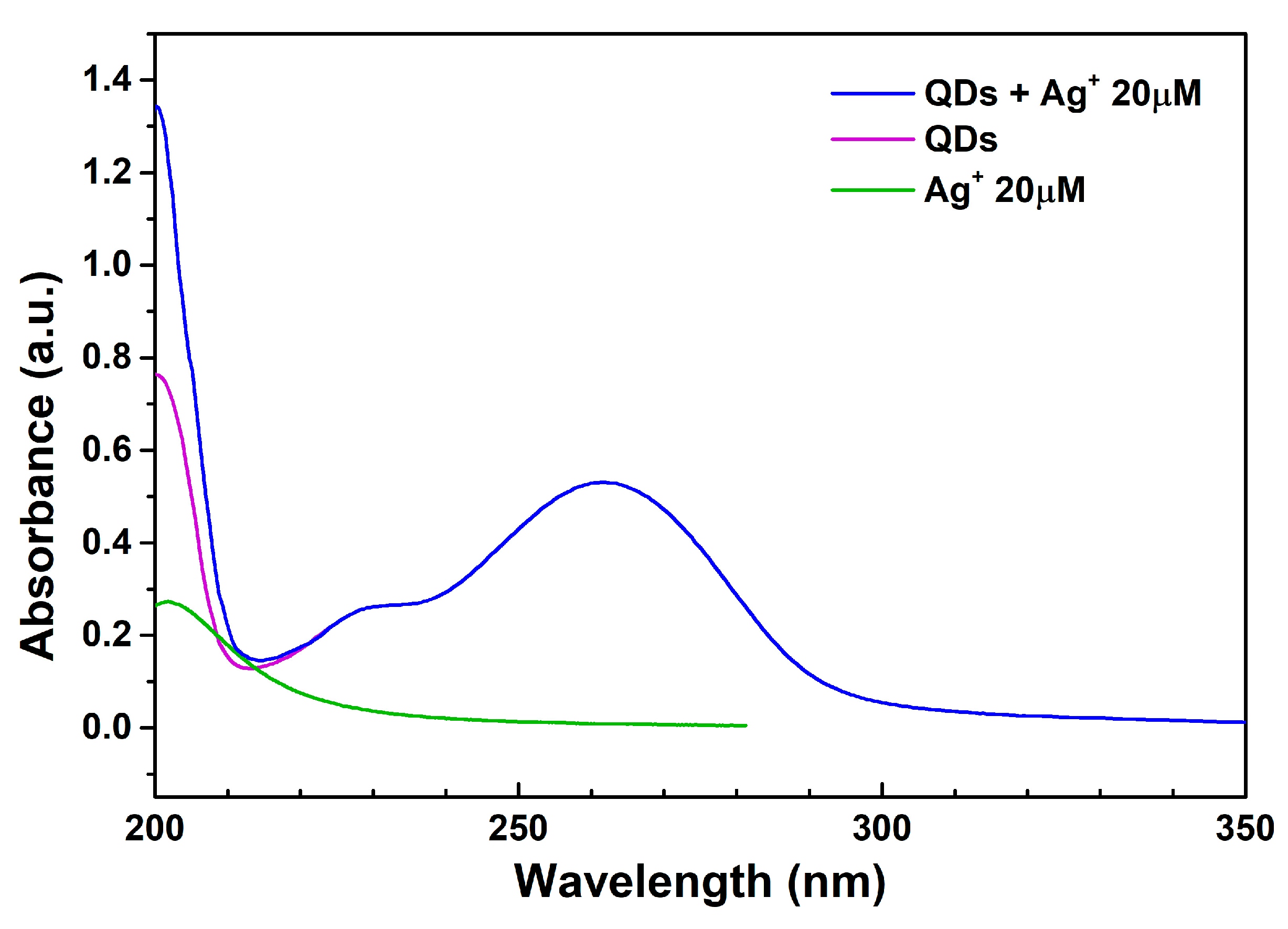 Chemosensors 10 00362 g004